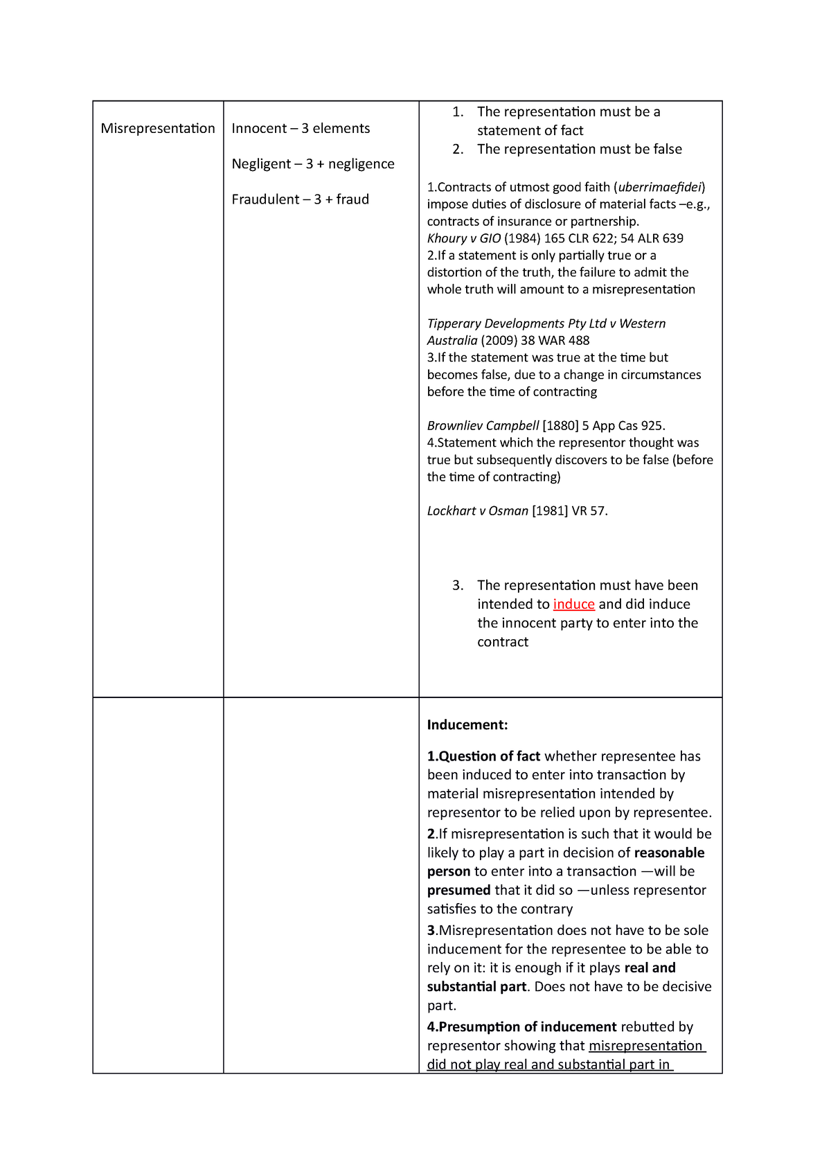 summary prepared for final exam - Misrepresentation Innocent – 3 ...