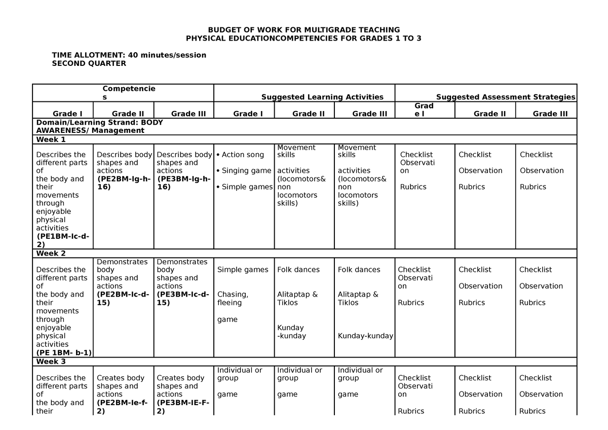 pe-gr-123-1st-to-4th-quarter-mg-bow-budget-of-work-for-multigrade