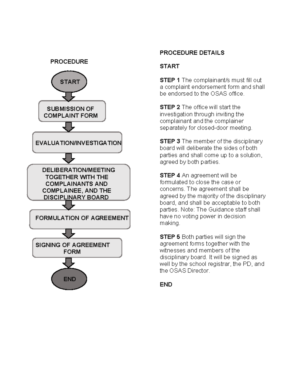 Procedure FOR Handling AND Complaints - PROCEDURE START SUBMISSION OF ...