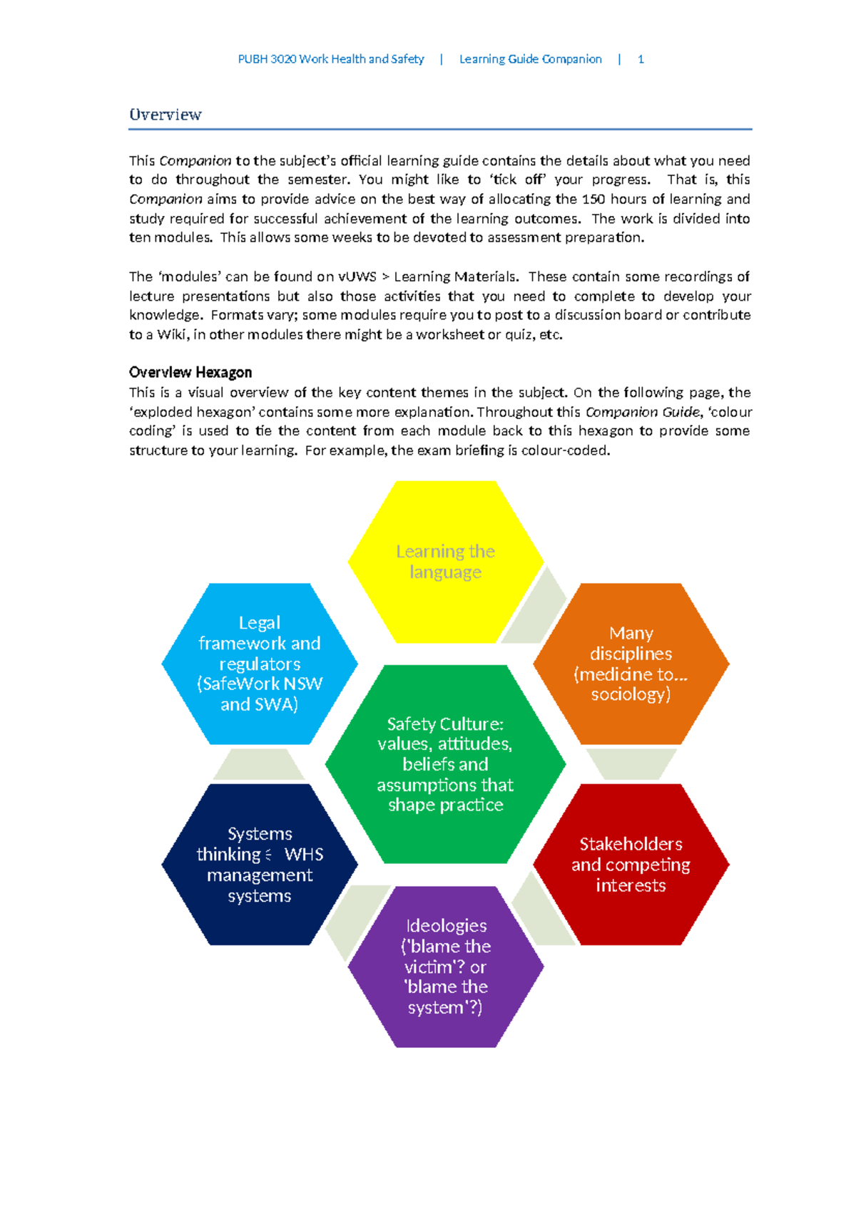 PUBH 3020 WHS Learning Guide Companion Module 1(1) - Overview This ...