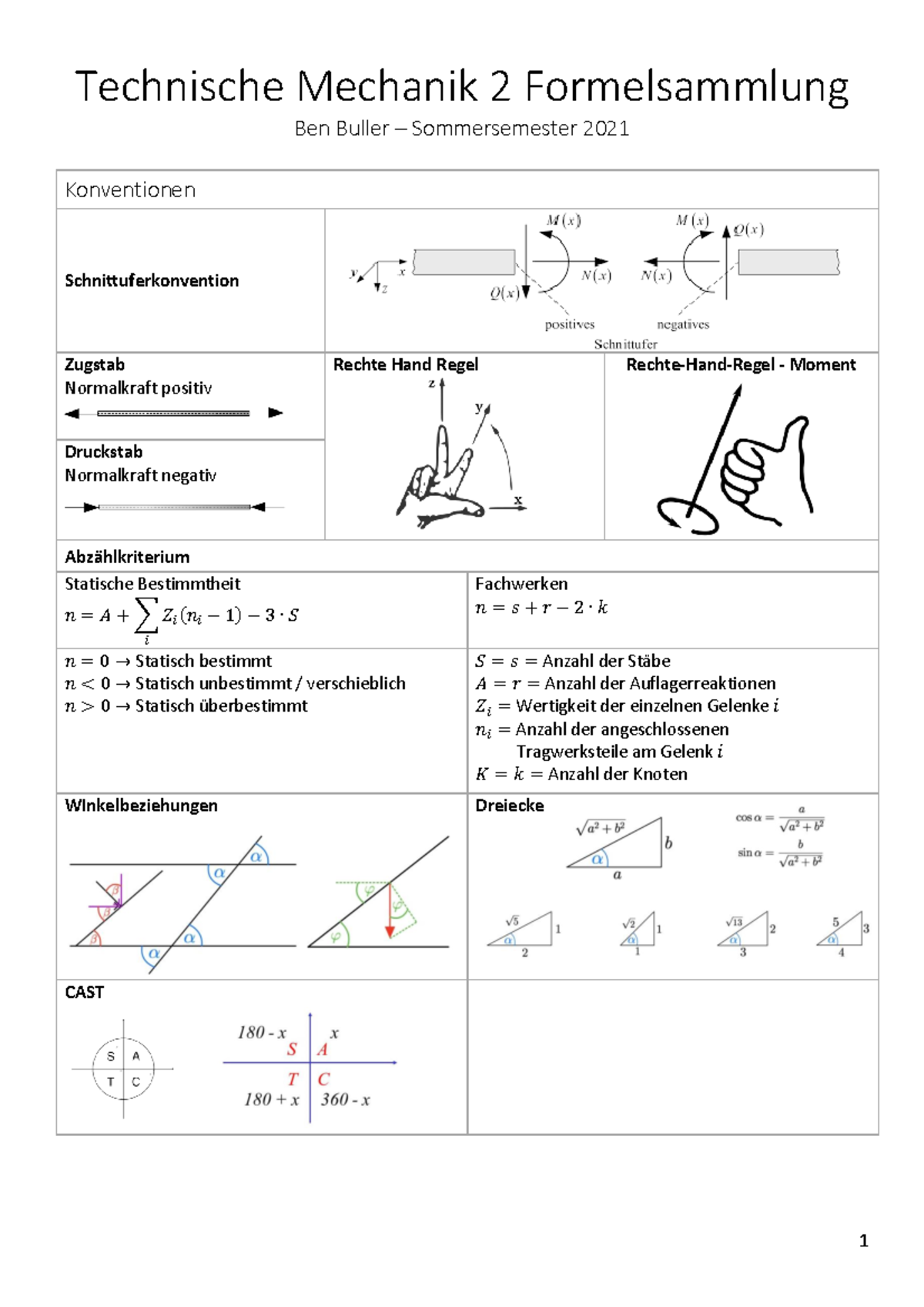 TM2 Formelsammlung - TM2 - Technische Mechanik 2 - TUM - Studocu