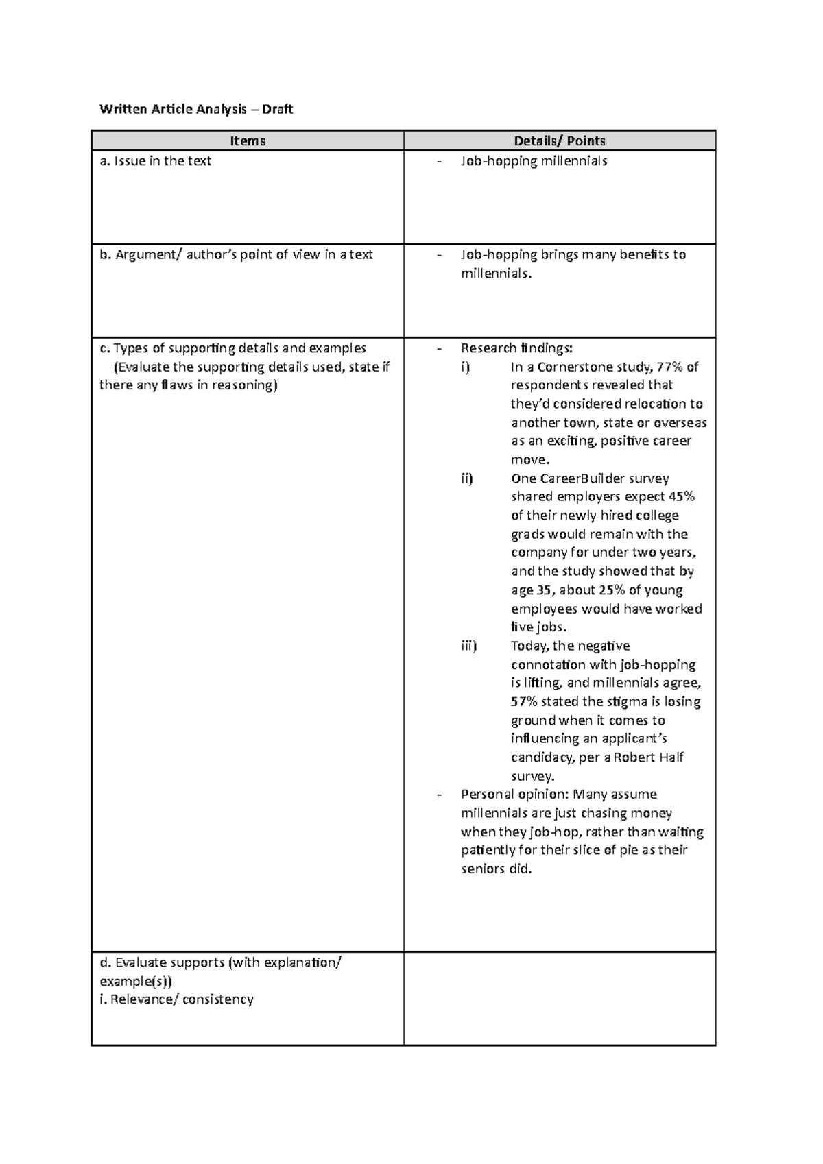 Template draft - Writen Aricle Analysis – Draf Items Details/ Points a ...