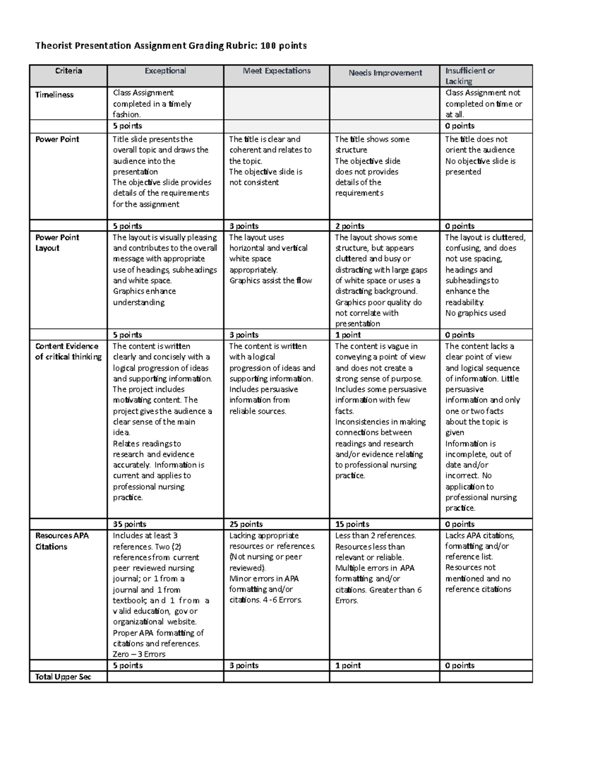 Theorist Presentation Assignment Grading Rubric - Studocu