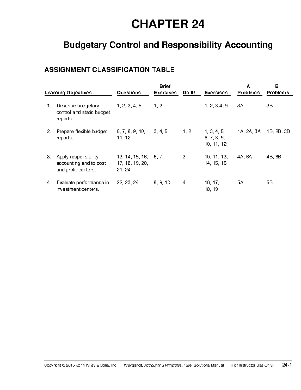 Ch24 - Companion manual for Textbook - ACCT 211 - LU - Studocu