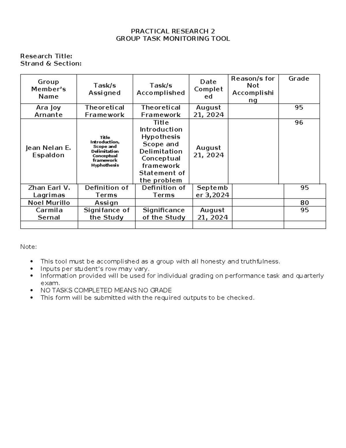 Research Tasks Monitoring Tool PR2 PRACTICAL RESEARCH 2 GROUP TASK