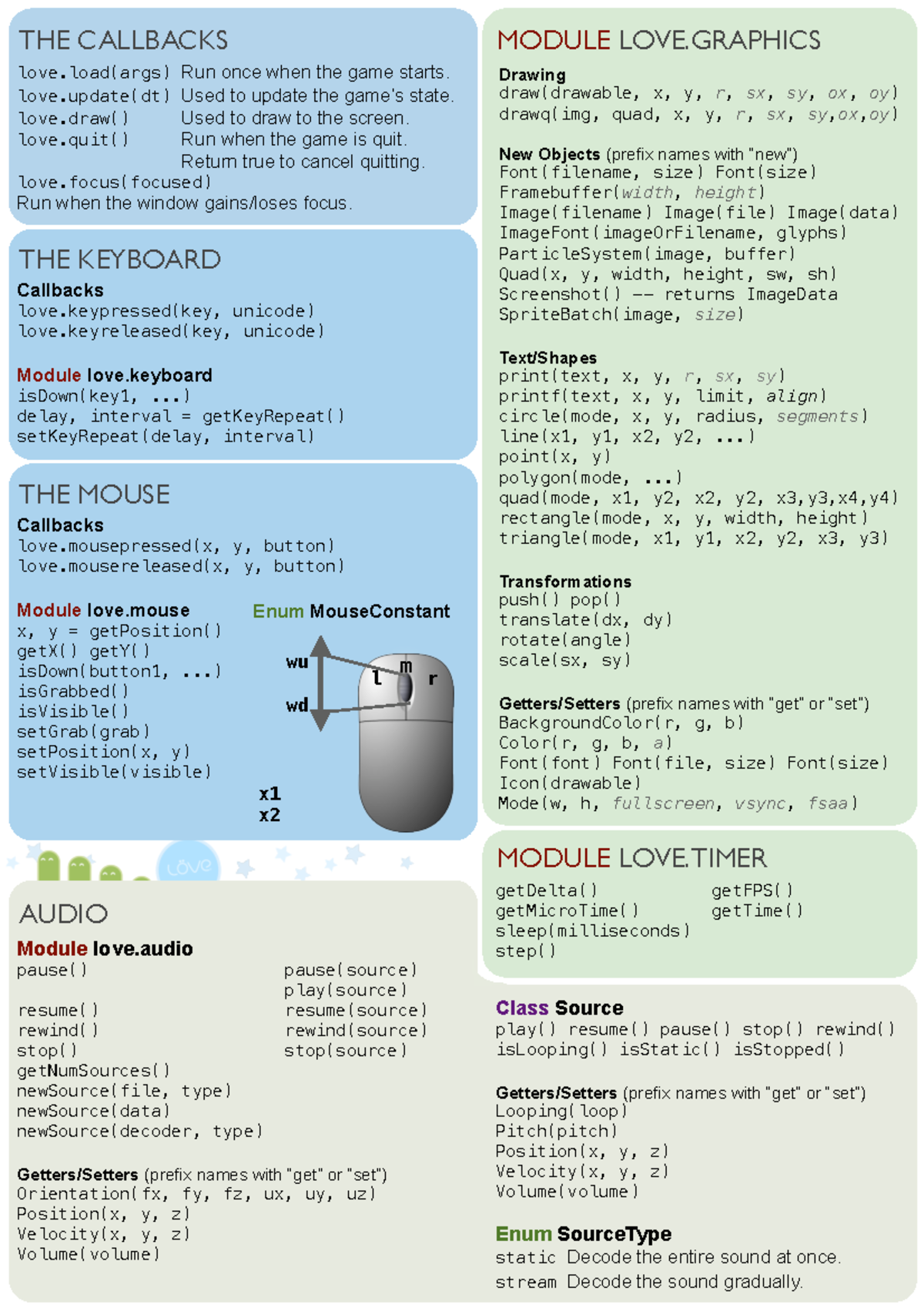 Cheatsheet - Sinceramente quero só obcoiso grátis - love(args) Run once ...
