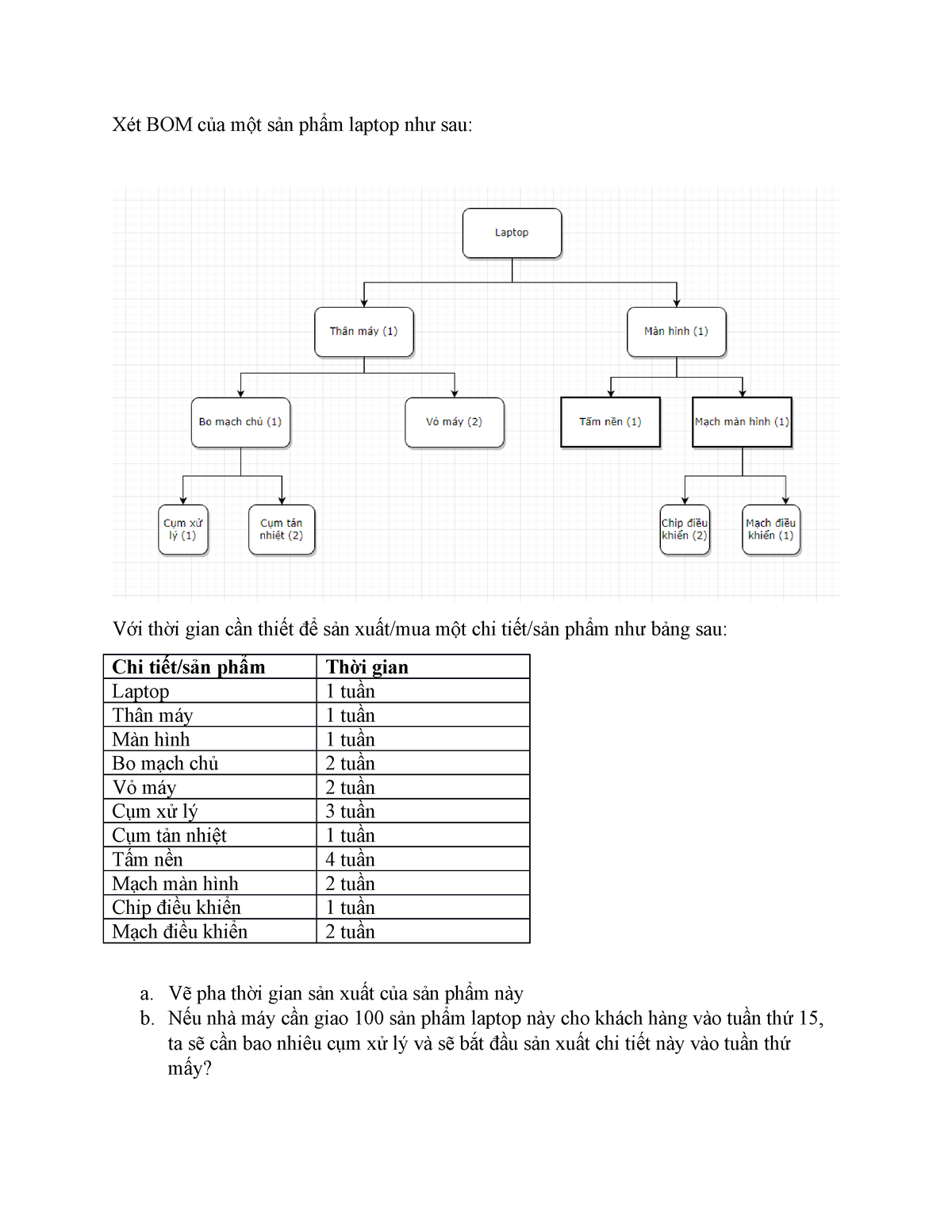 Top với hơn 84 mô hình dự trữ thiếu boq mới nhất  Eteachers