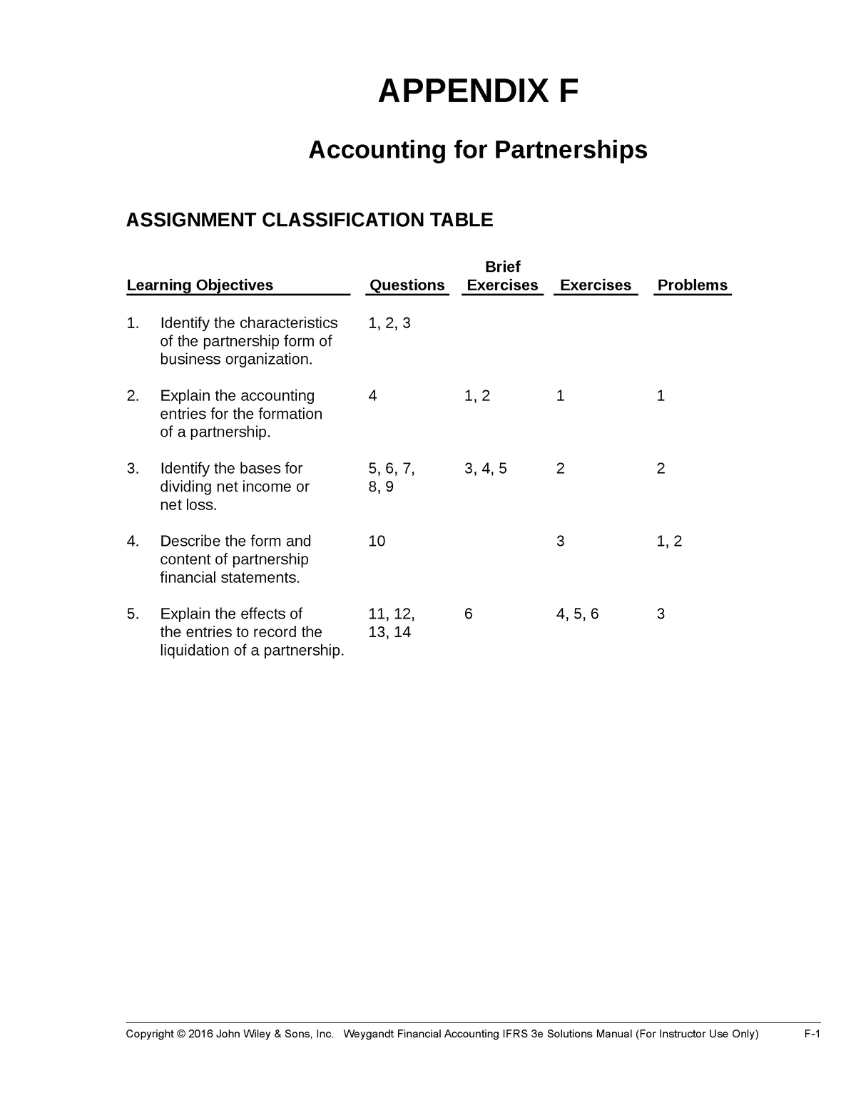 App F - Financial Accounting Exercise Answer - APPENDIX F Accounting ...