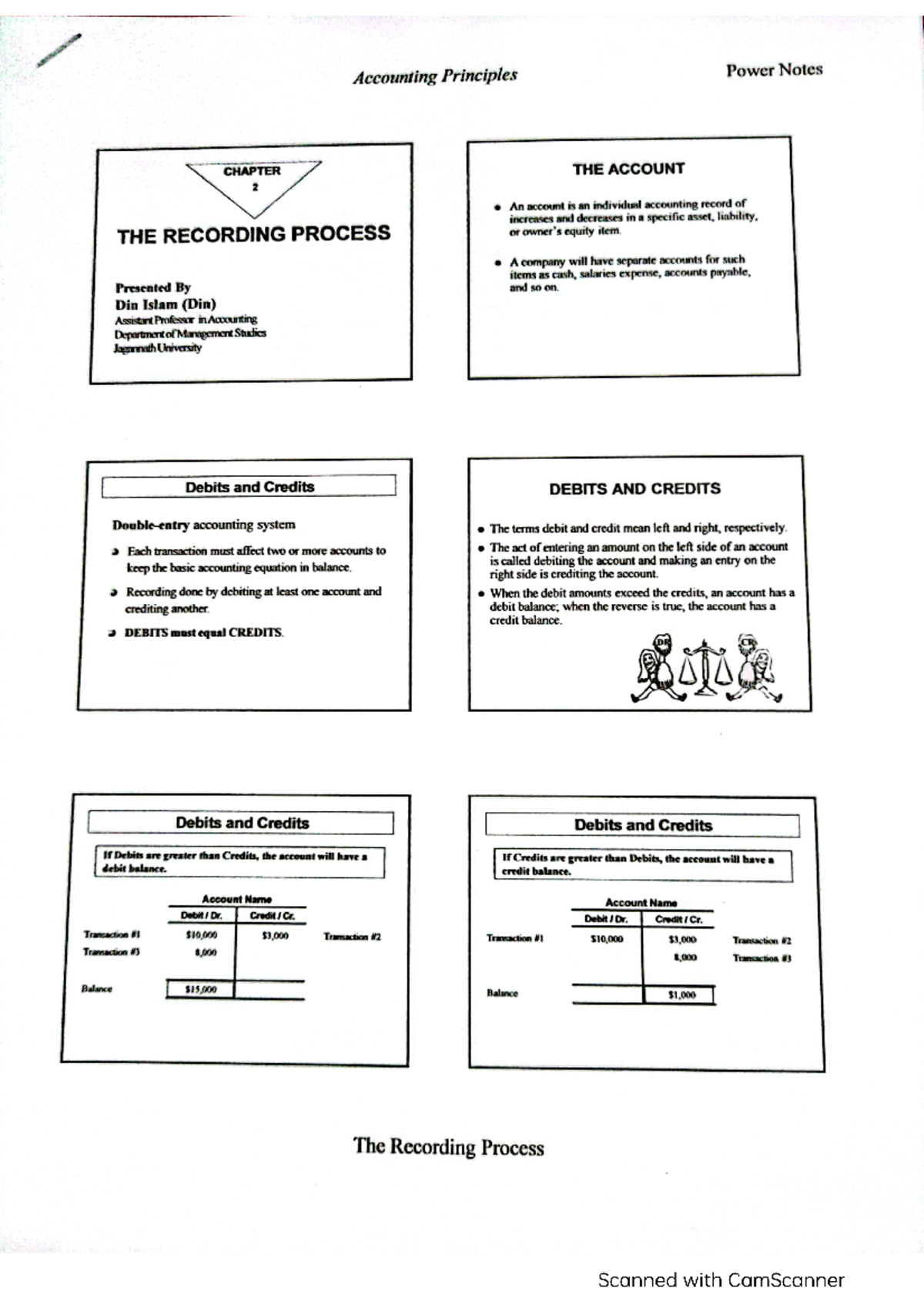 Accounting Chapter 2 - Principles of accounting - Studocu