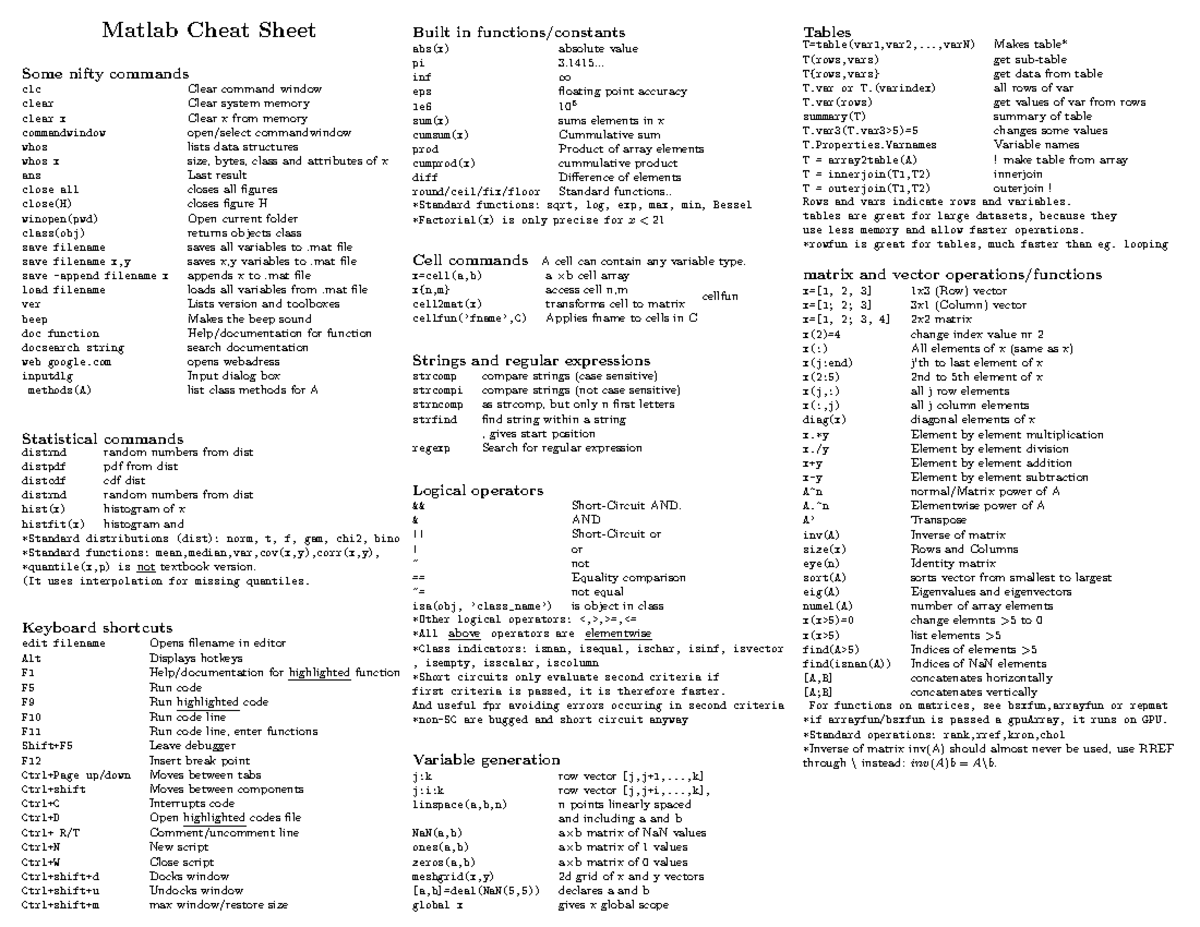 Cheatsheet - Introduction to programming - MATLAB sheet - Matlab Cheat ...
