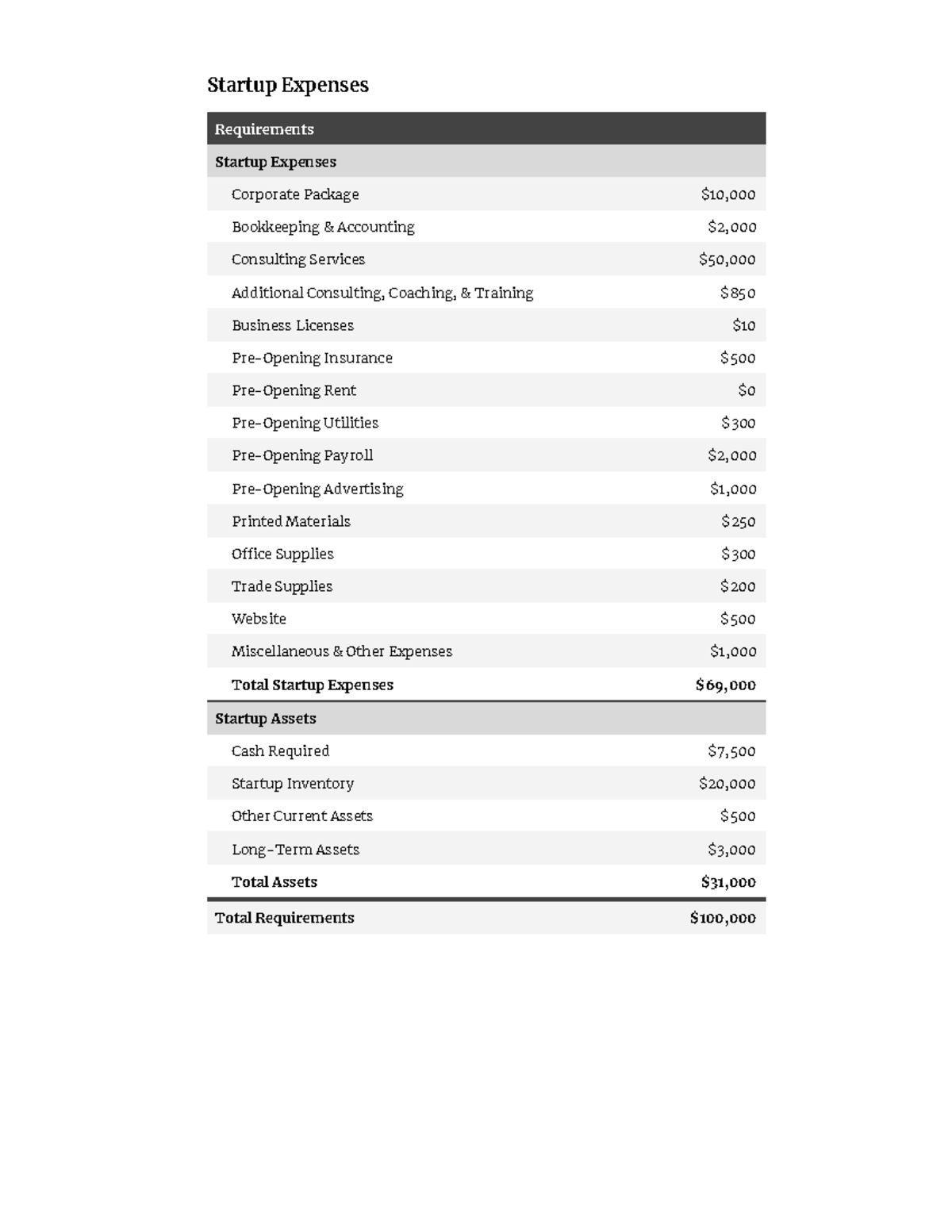 Business Plan Table Chart Examples - Startup Expenses **Requirements ...