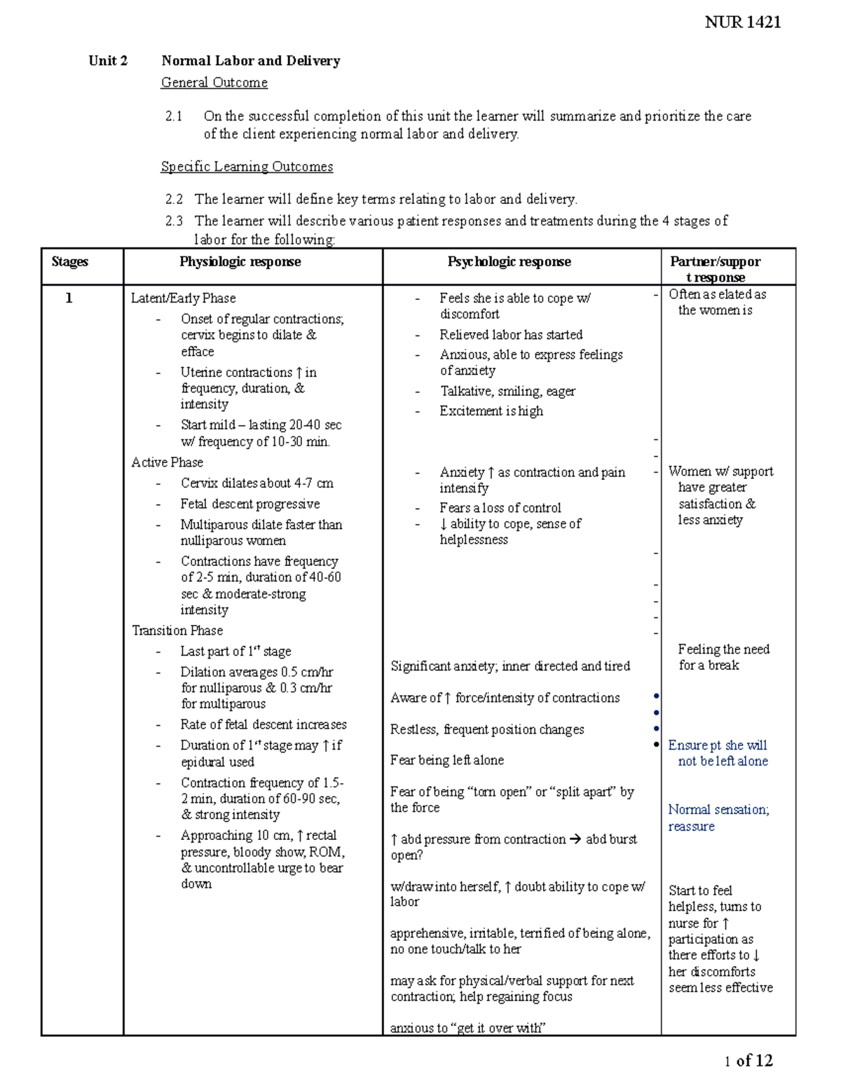 Labor and Delivery Notes Unit 2 Normal Labor and Delivery General