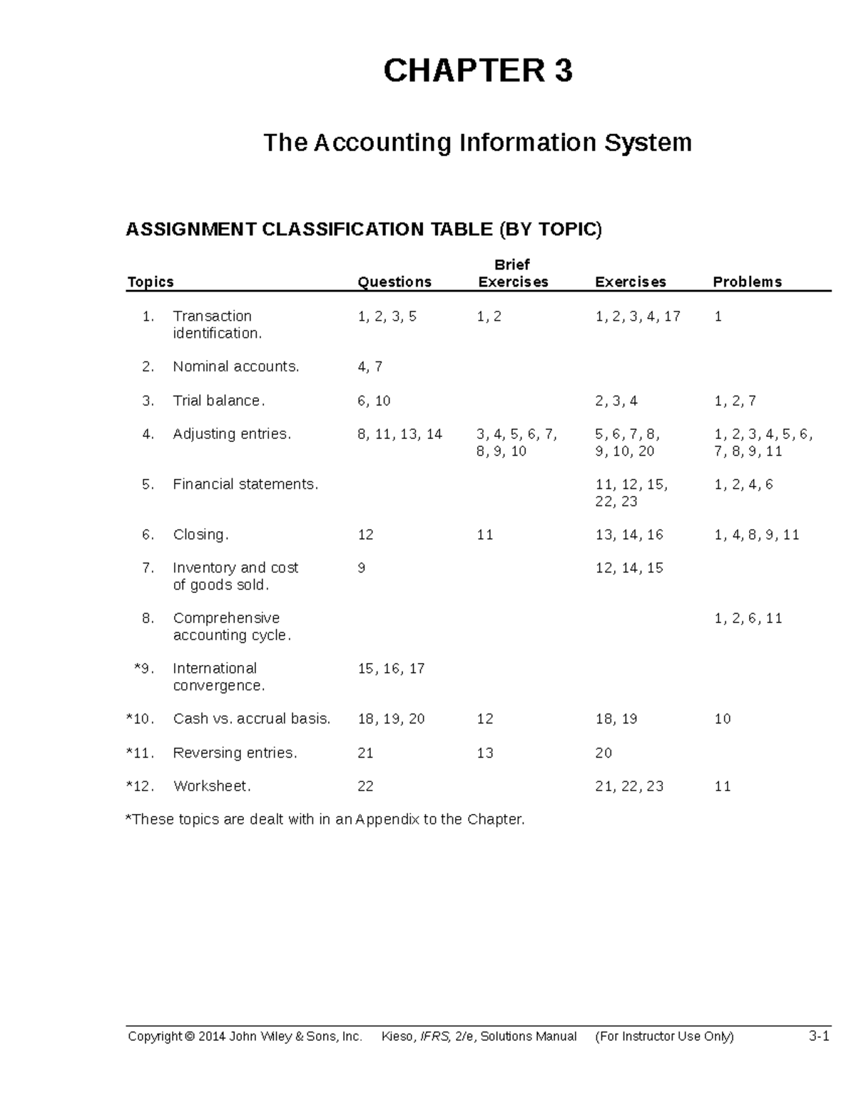 accounting information system assignment