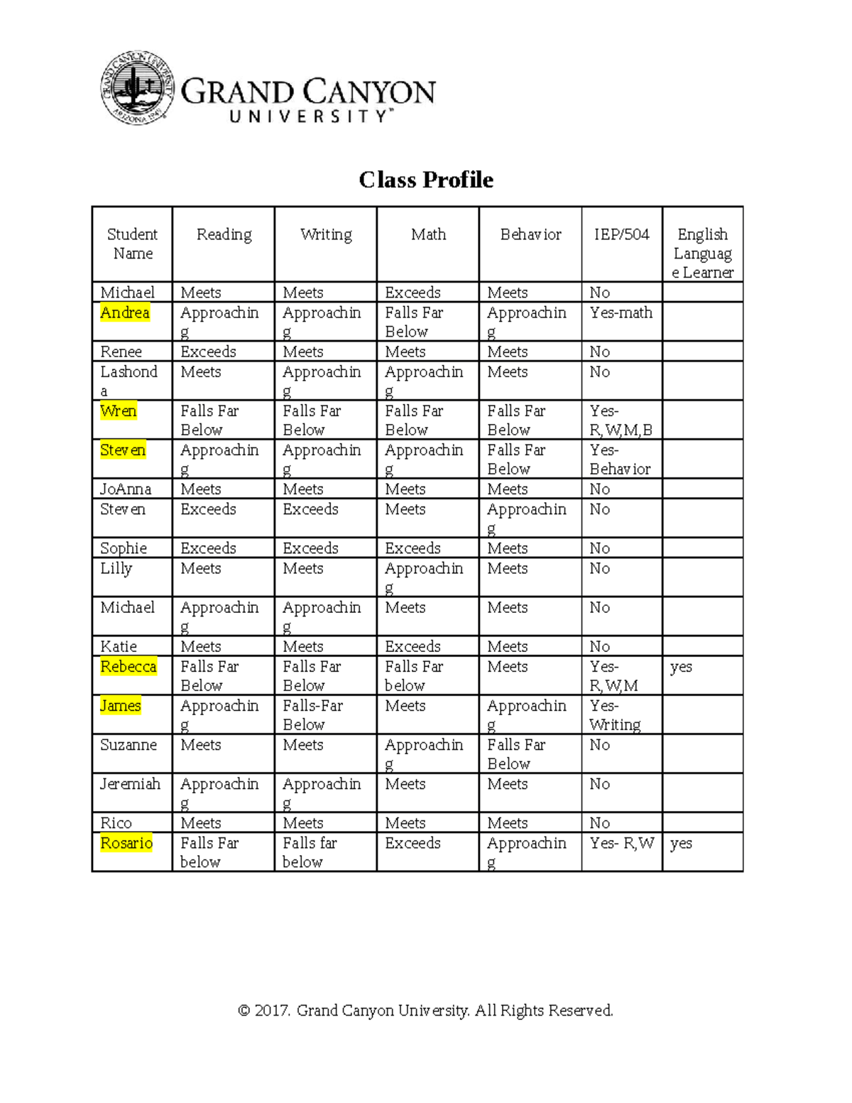 ECS 125 RS Class Profile - Class Profile Student Name Reading Writing ...