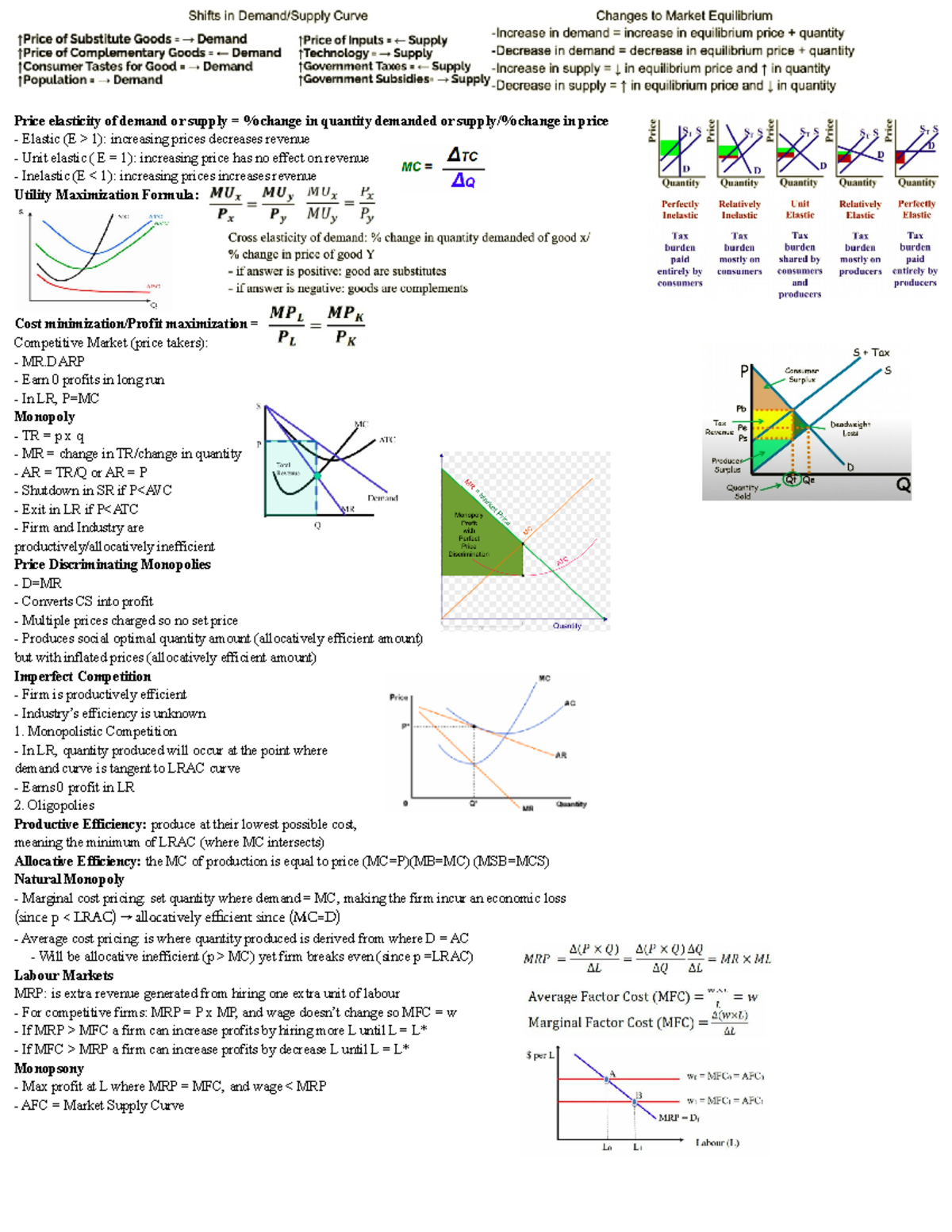 Econ Finals Cheat Sheet - Price Elasticity Of Demand Or Supply 