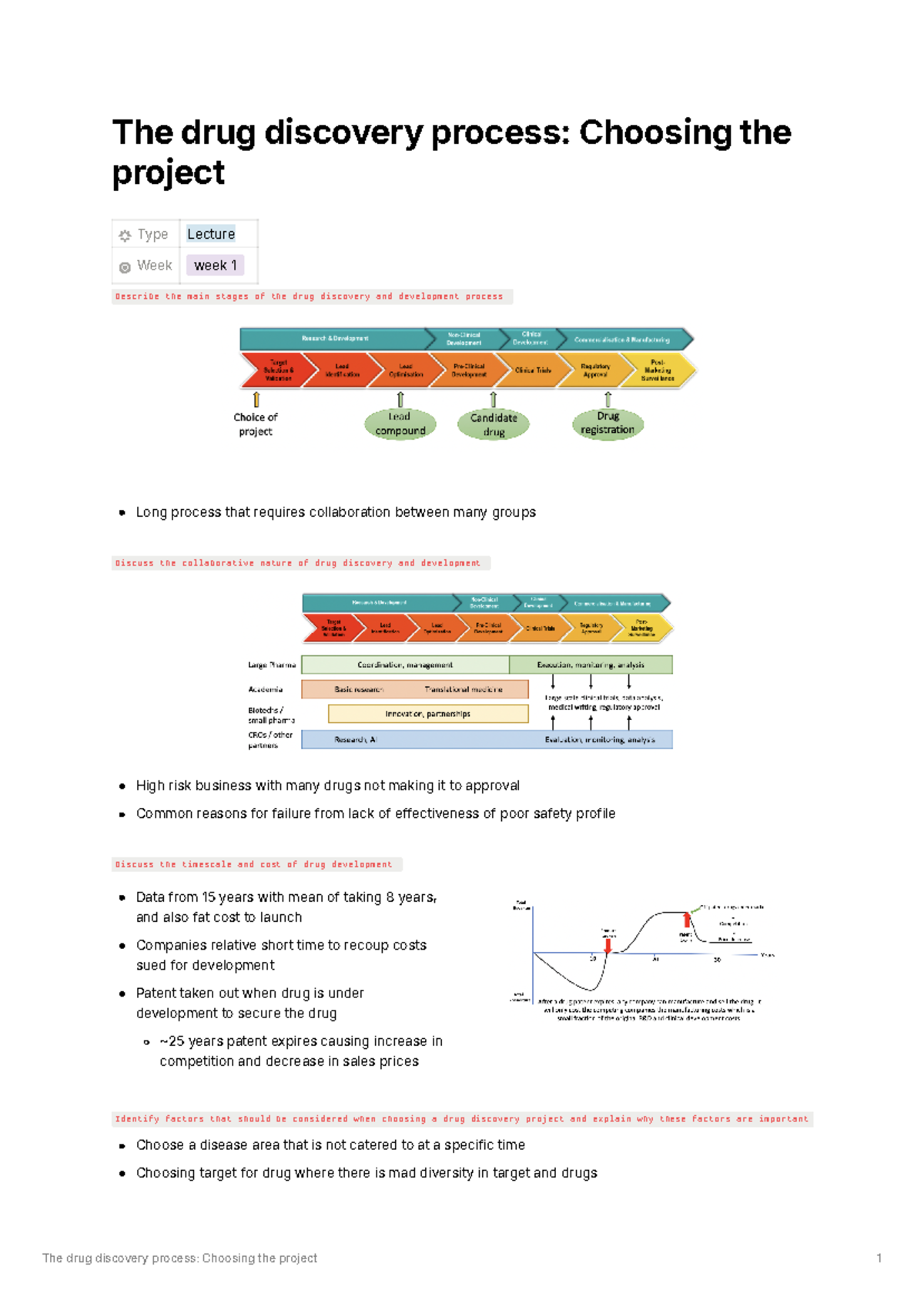 Drug Discovery - choosing the project - The drug discovery process ...