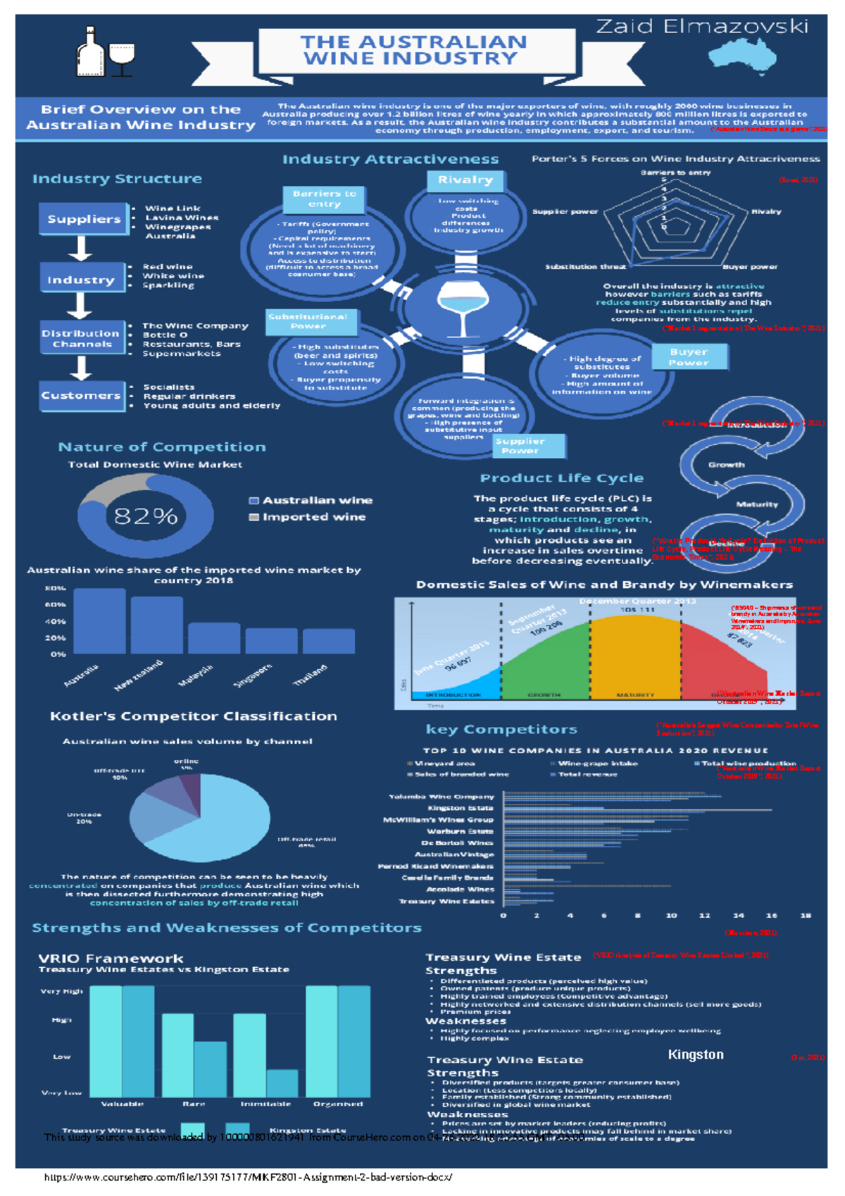 MKF2801 Assignment 2 bad version Monash University - Kingston ...