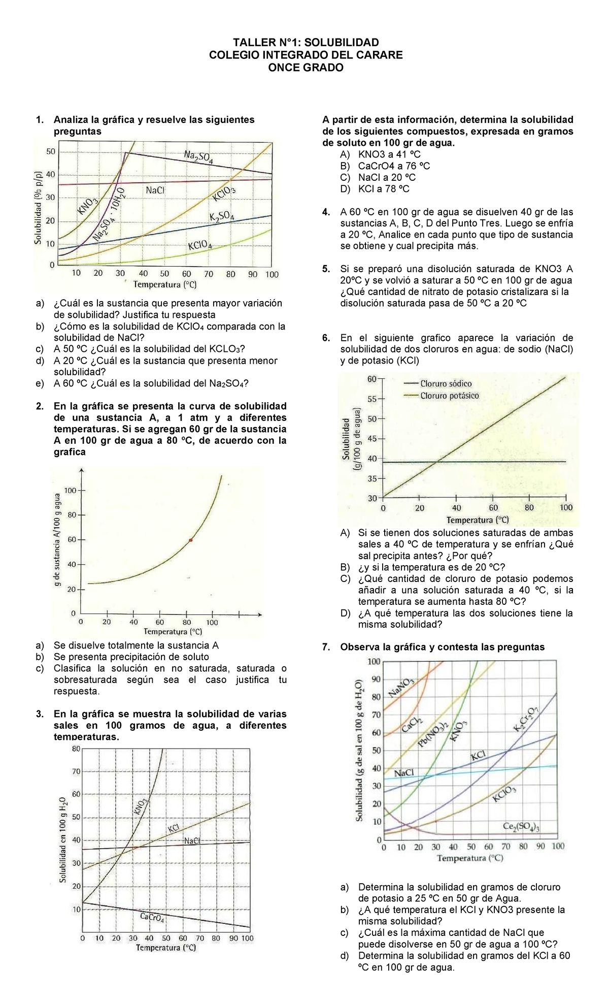 explicación de la curva de solubilidad