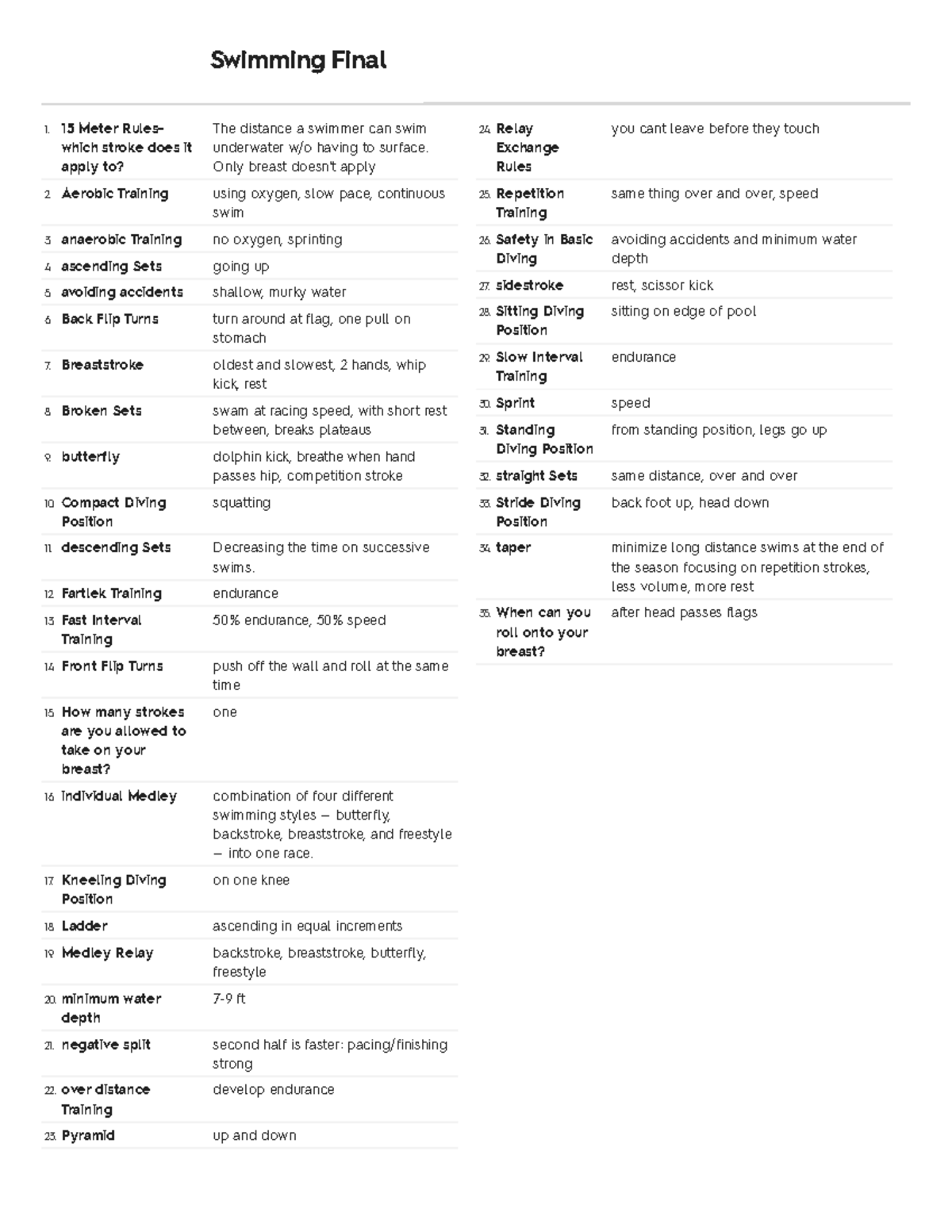 Swimming final Swimming Final Study online at quizlet/_5o4y07 1. 15