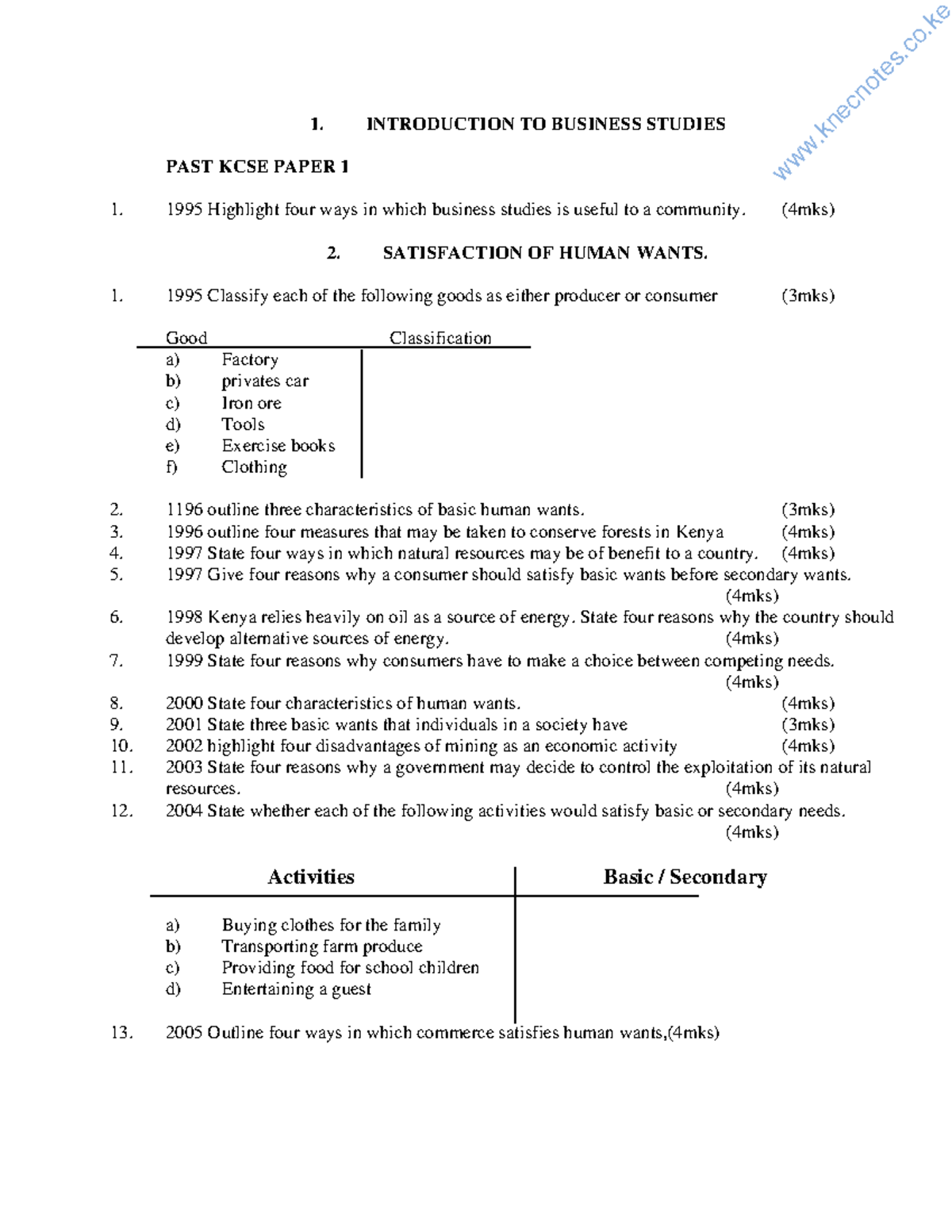 Business Questions 1996 2012 1. INTRODUCTION TO BUSINESS STUDIES PAST