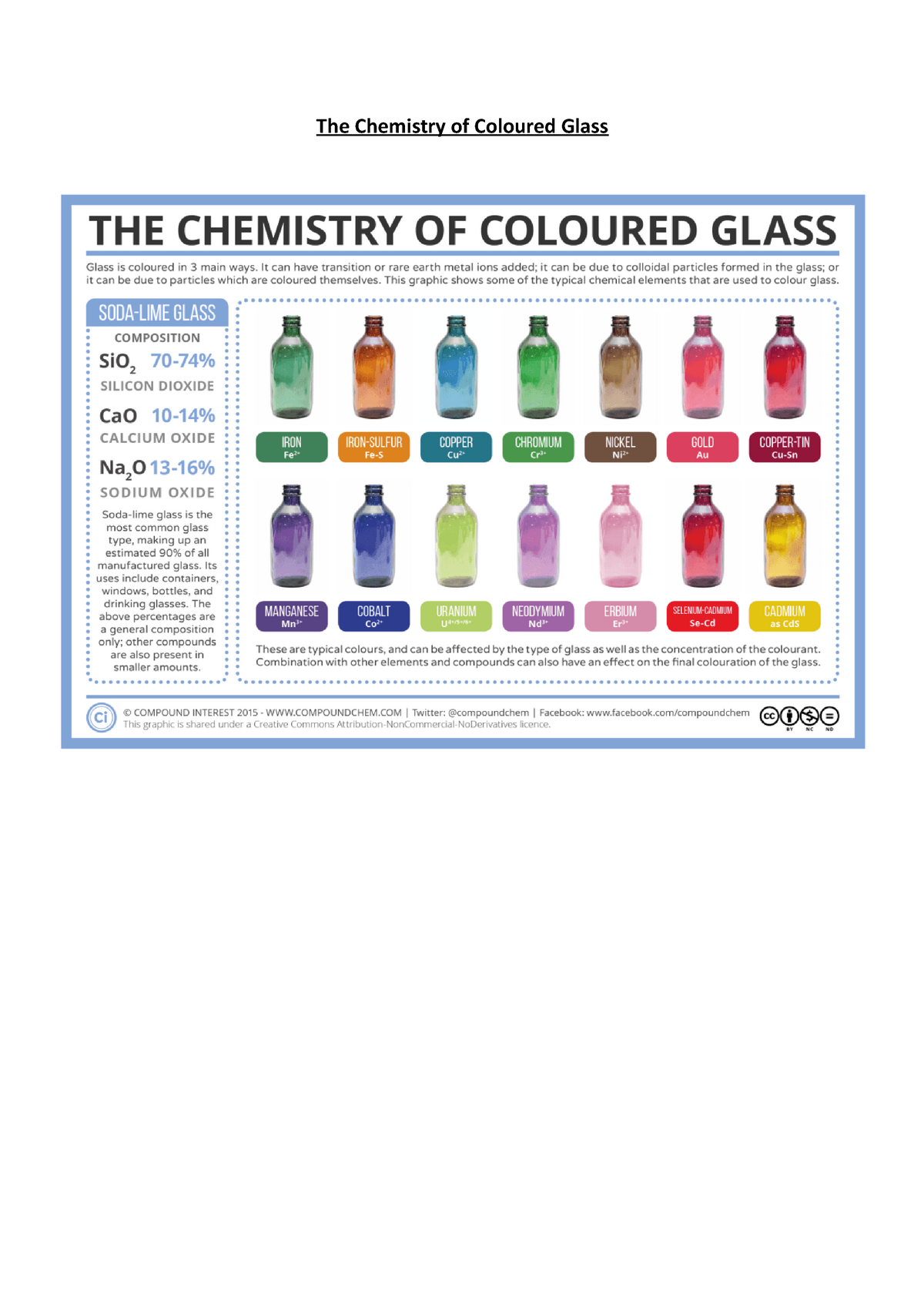 Colored Glass Chemistry: How Does It Work?