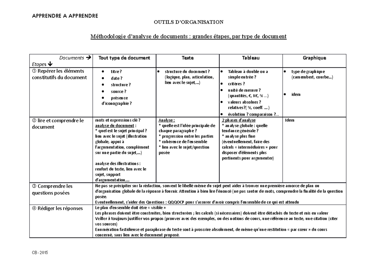 Grille D Analyse De Documents Apprendre A Apprendre Outils Dorganisation Cb