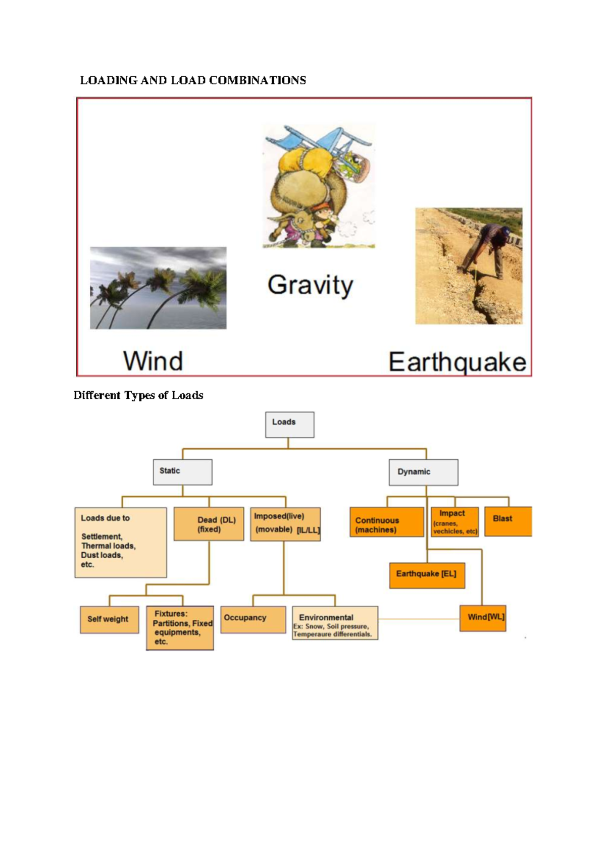 Lecture 5 Handout - LOADING AND LOAD COMBINATIONS Different Types Of ...