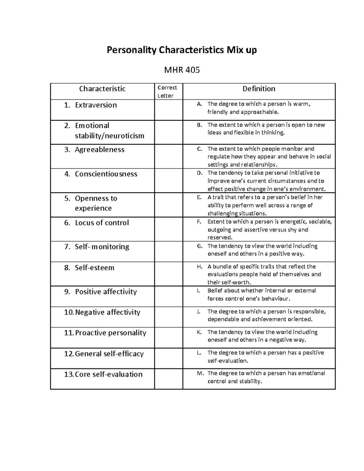 Personality handout - mmm - Personality Characteristics Mix up MHR 405 ...