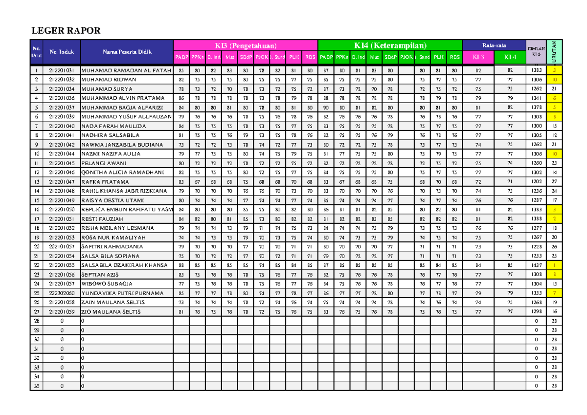 Leger Raport Kelas 2 B 2022-2023 - LEGER RAPOR SBdP PJOKB. SundaPLH B ...