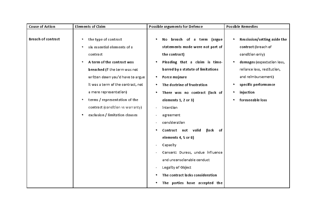 assignment of bare cause of action