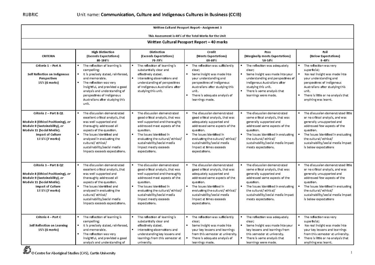 CCIB Written Cultural Passport Report Rubric 2022 Final - RUBRIC Unit ...