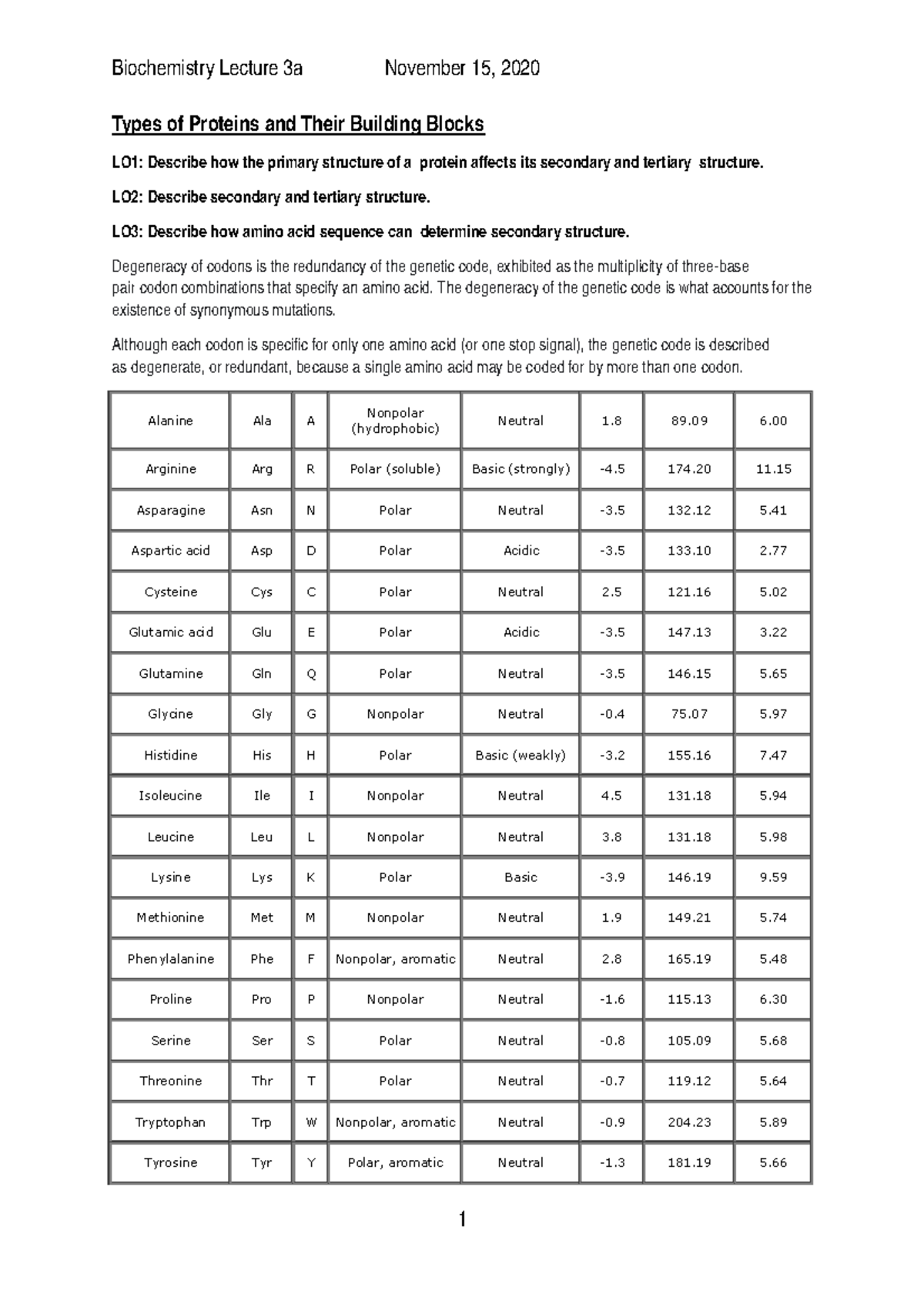 building-blocks-of-proteins-types-of-proteins-and-their-building