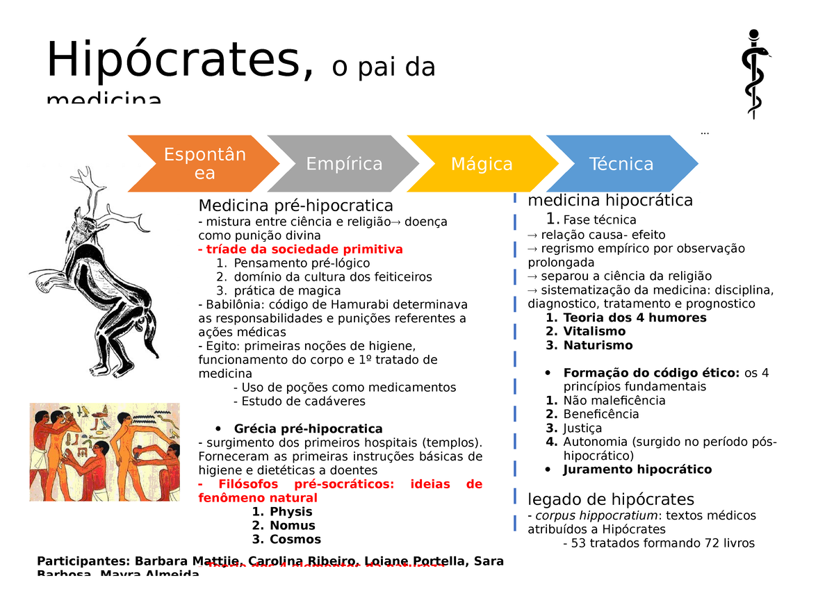 Calaméo - Trajetorias Da Medicina Hipocrática