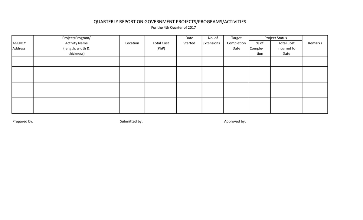 PPA FORM - accounting - Project/Program/ Date No. of Target AGENCY ...