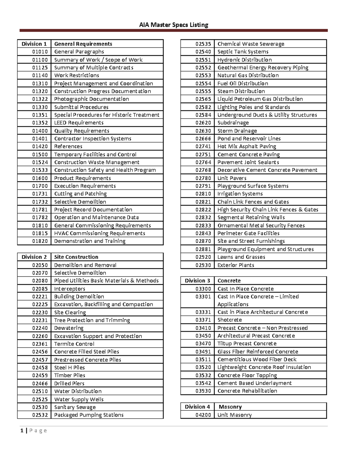 AIA Masterspecs Listing rev 2 - Division 1 General Requirements 01010 ...