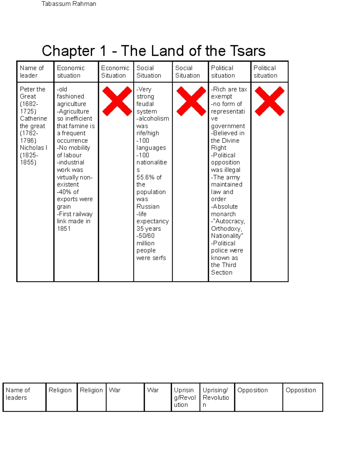 Chapter 1 The Land of the Tsars Tabassum Rahman Chapter 1 The