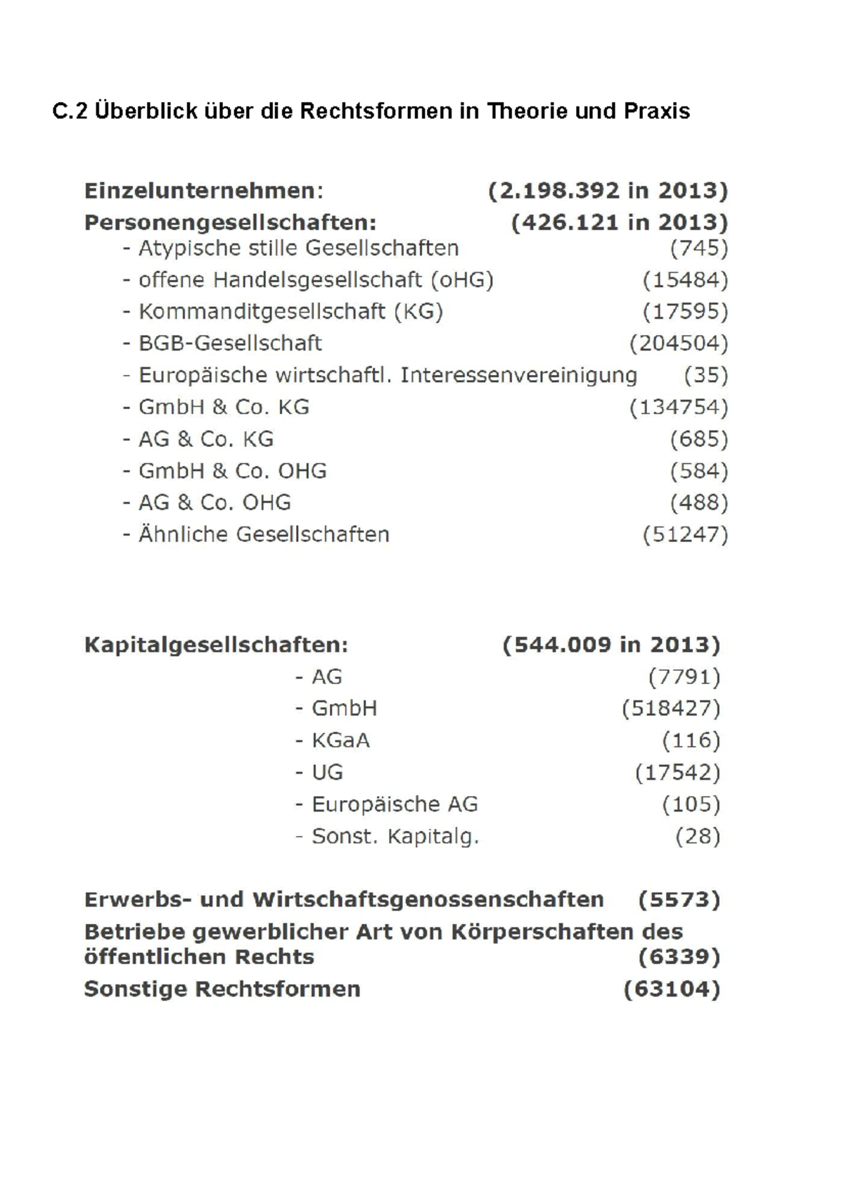 BWL Zusammenfassung WS1819 - C Die Rechtsformen In Theorie Und Praxis ...