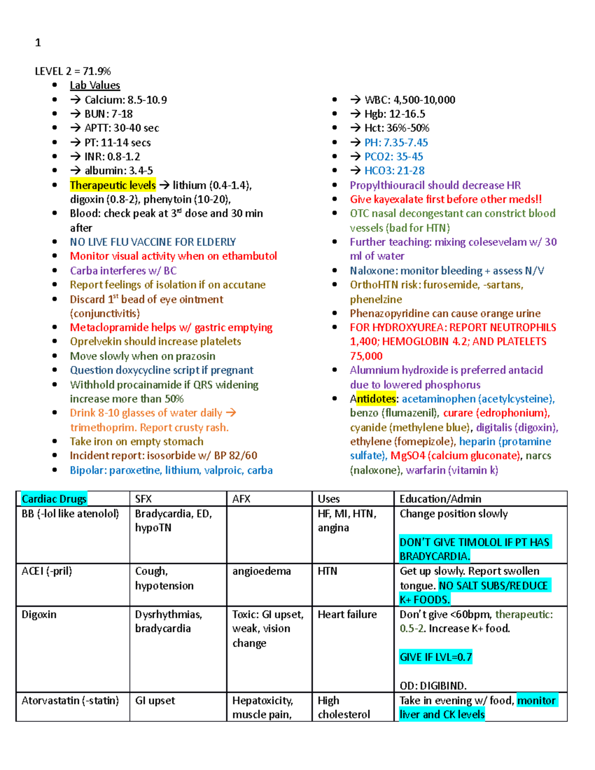 Ati pharm retake notes .concise list of ati items to help you pass