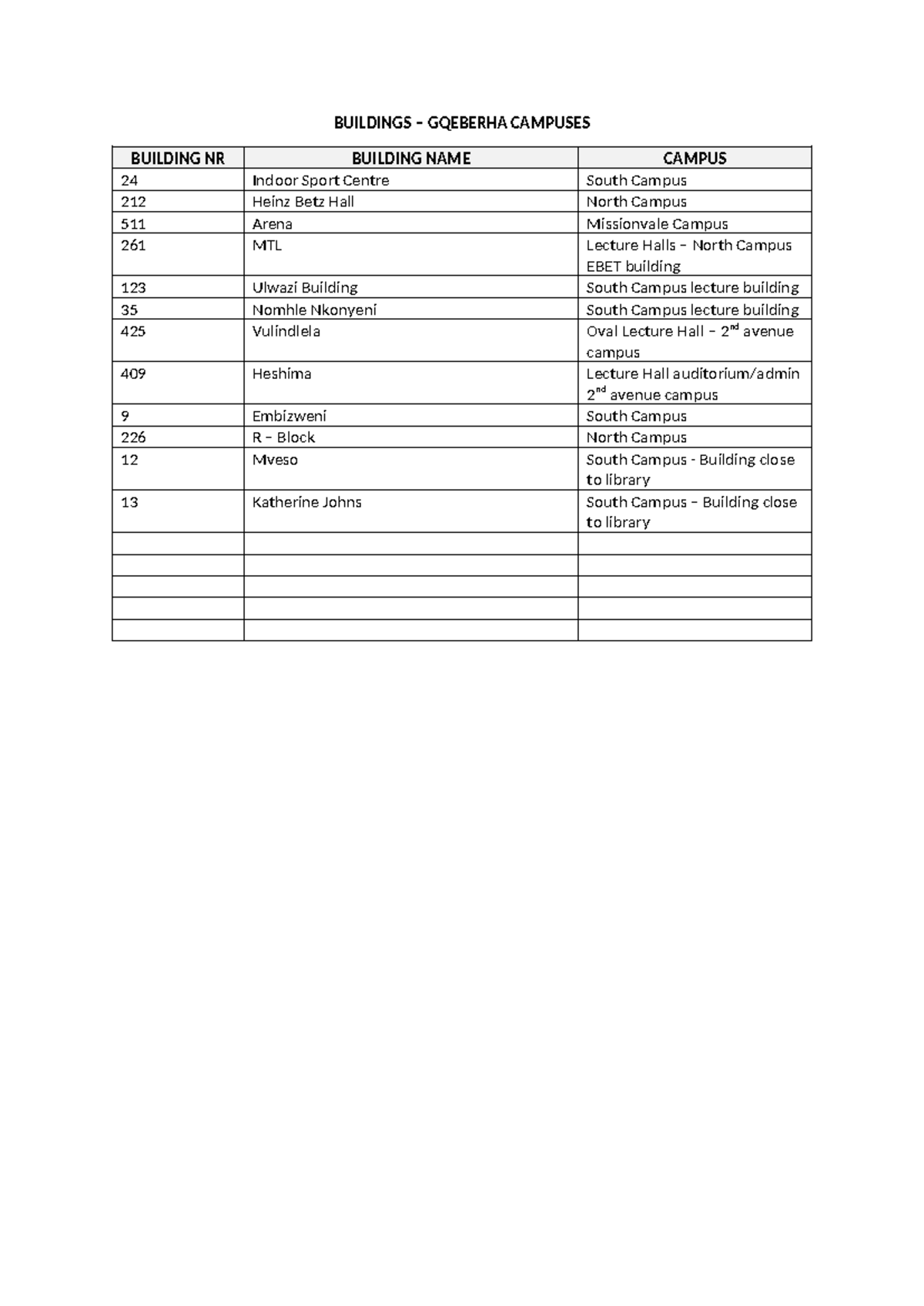 Assessment Venues Gqeberha - BUILDINGS – GQEBERHA CAMPUSES BUILDING NR ...