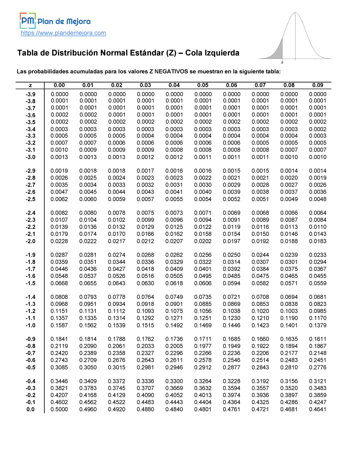 Tabla Z Tabla De Distribución Normal Estándar Z Cola Izquierda 3