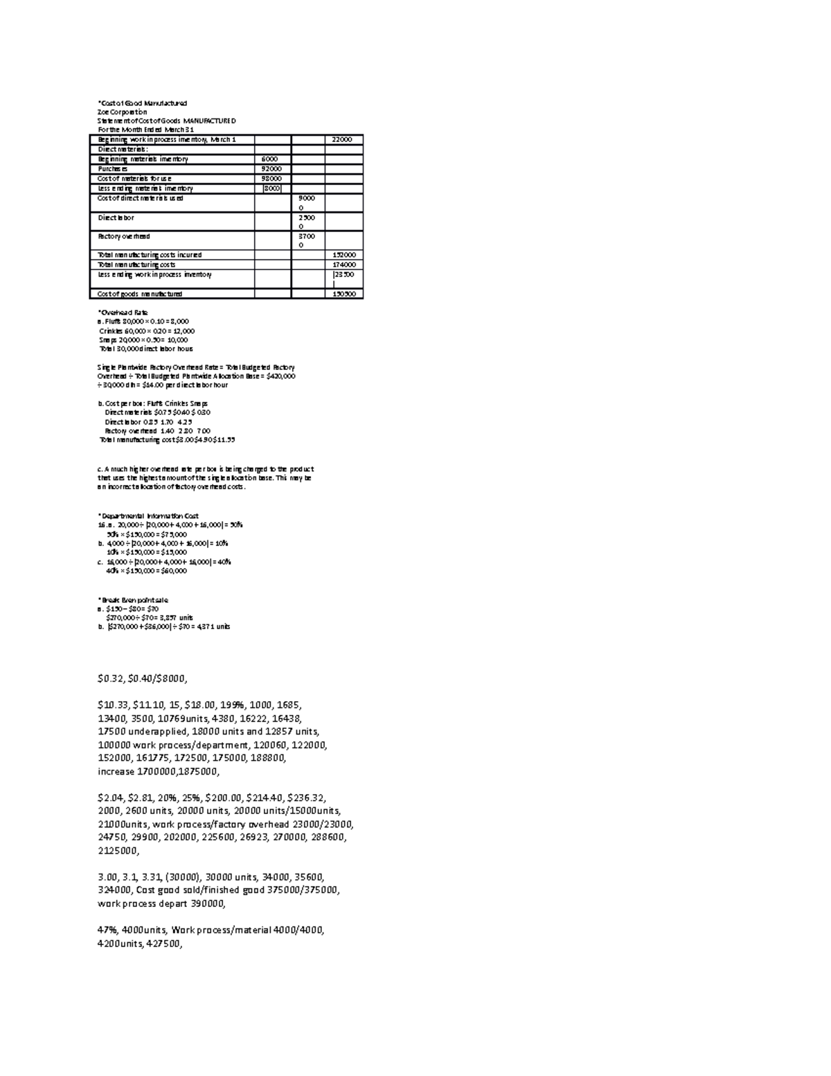 Acct midterm notes *Cost of Good Manufactured Zoe Corporation Statement of Cost of Goods