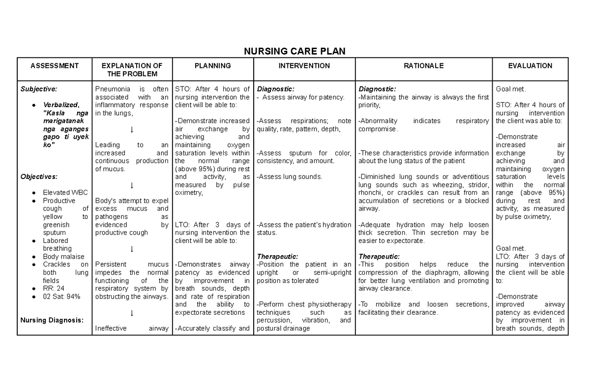 Ncp - Nursing Care Plan - NURSING CARE PLAN ASSESSMENT EXPLANATION OF ...