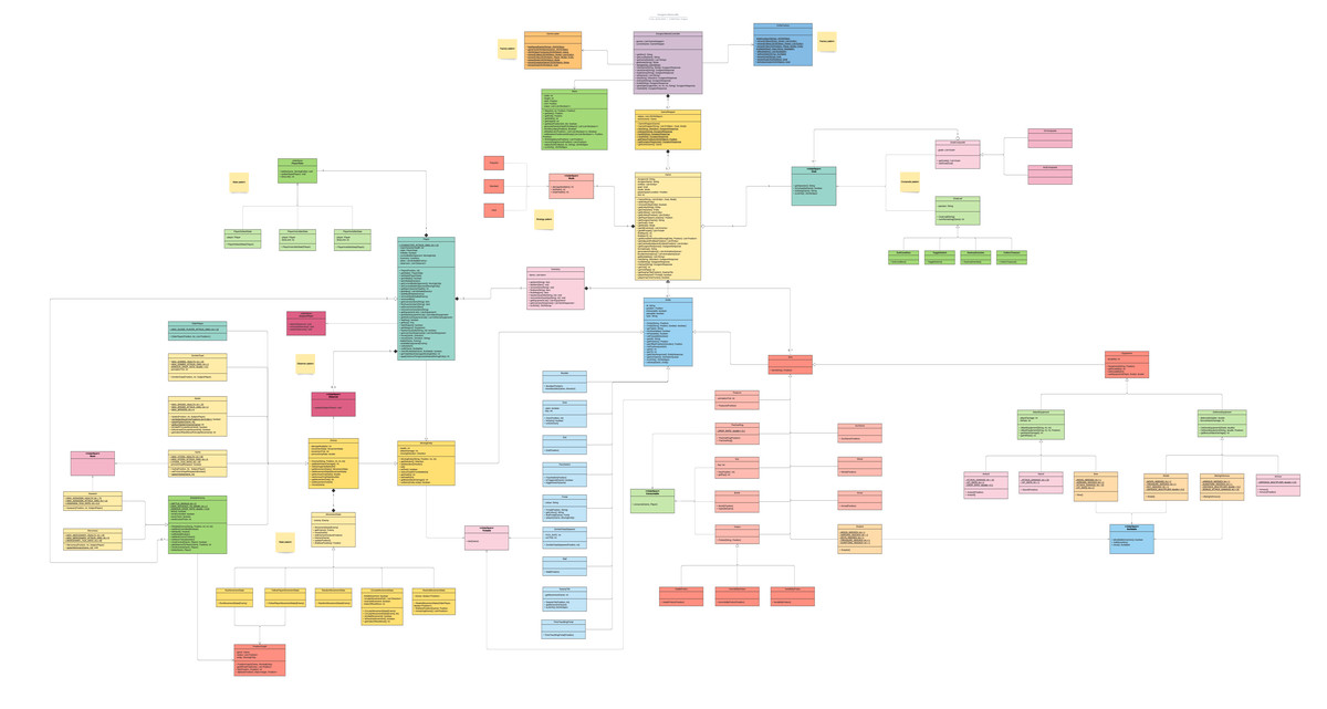 Design - UML diagram example - Entity id: String position: Position ...
