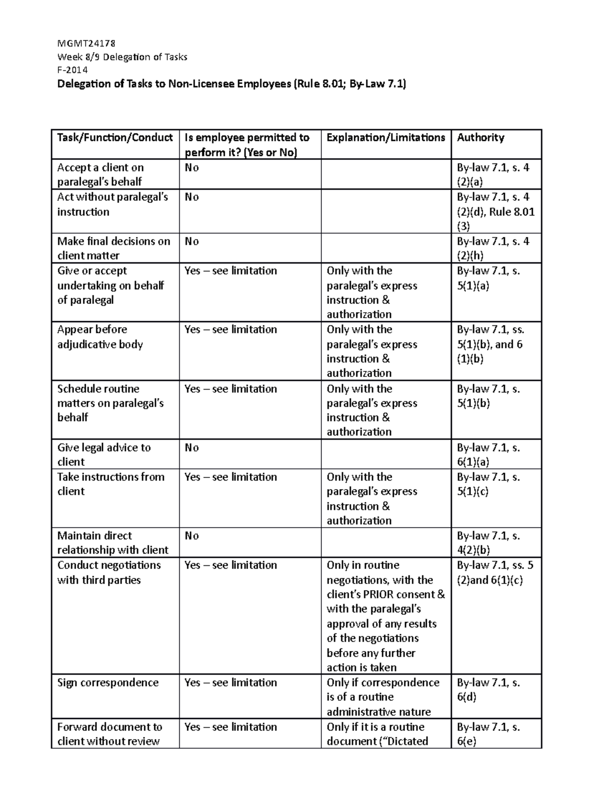 Delegation Chart - Answers pinpointcitations - MGMT Week 8/9 Delegation ...