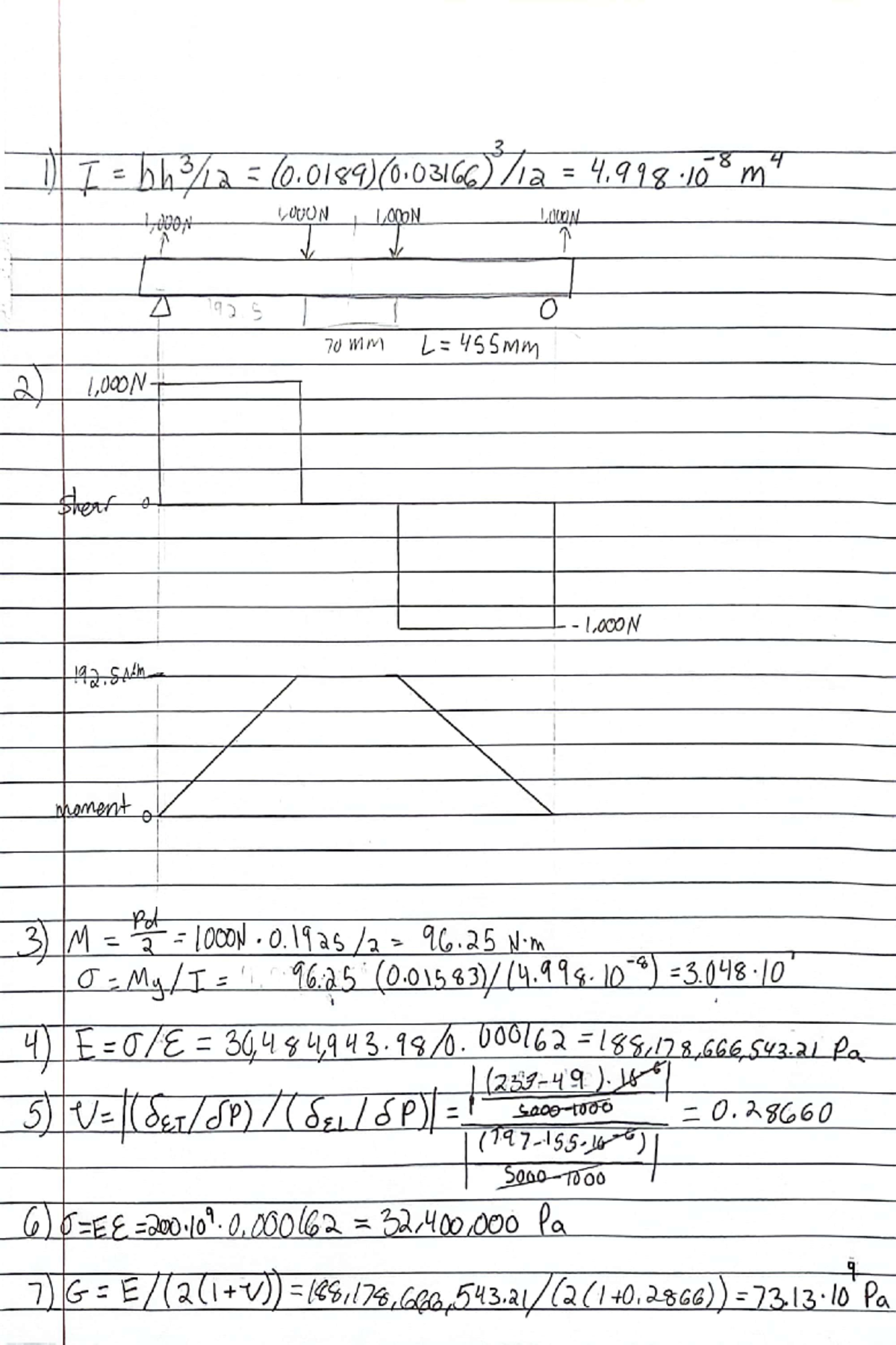 Lab 4 shear and moment diagrams - ENGR 244 - Studocu