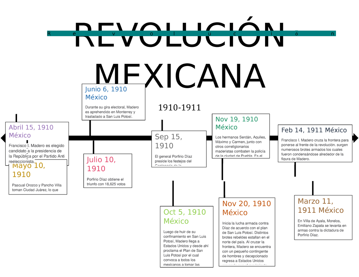 Linea Del Tiempo Historia RevoluciÓn Mexicana 1910 Julio 10 1910