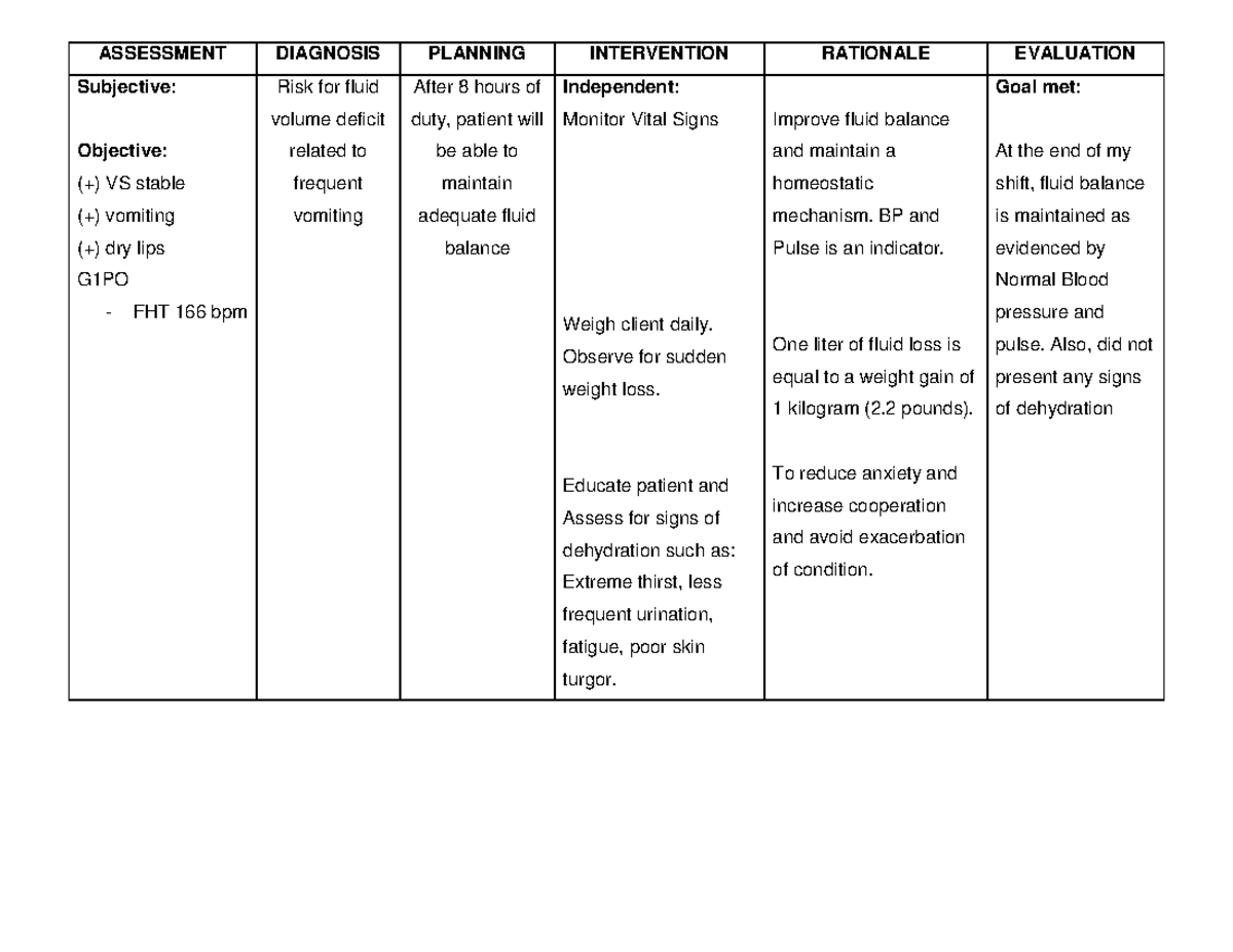 risk-for-fluid-volume-deficit-related-to-frequent-vomiting-care-of