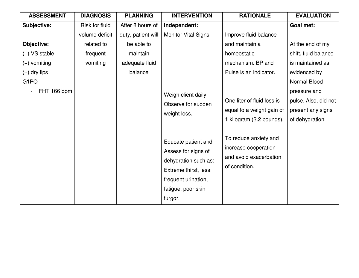 Risk For Fluid Volume Deficit Related To Frequent Vomiting ASSESSMENT 