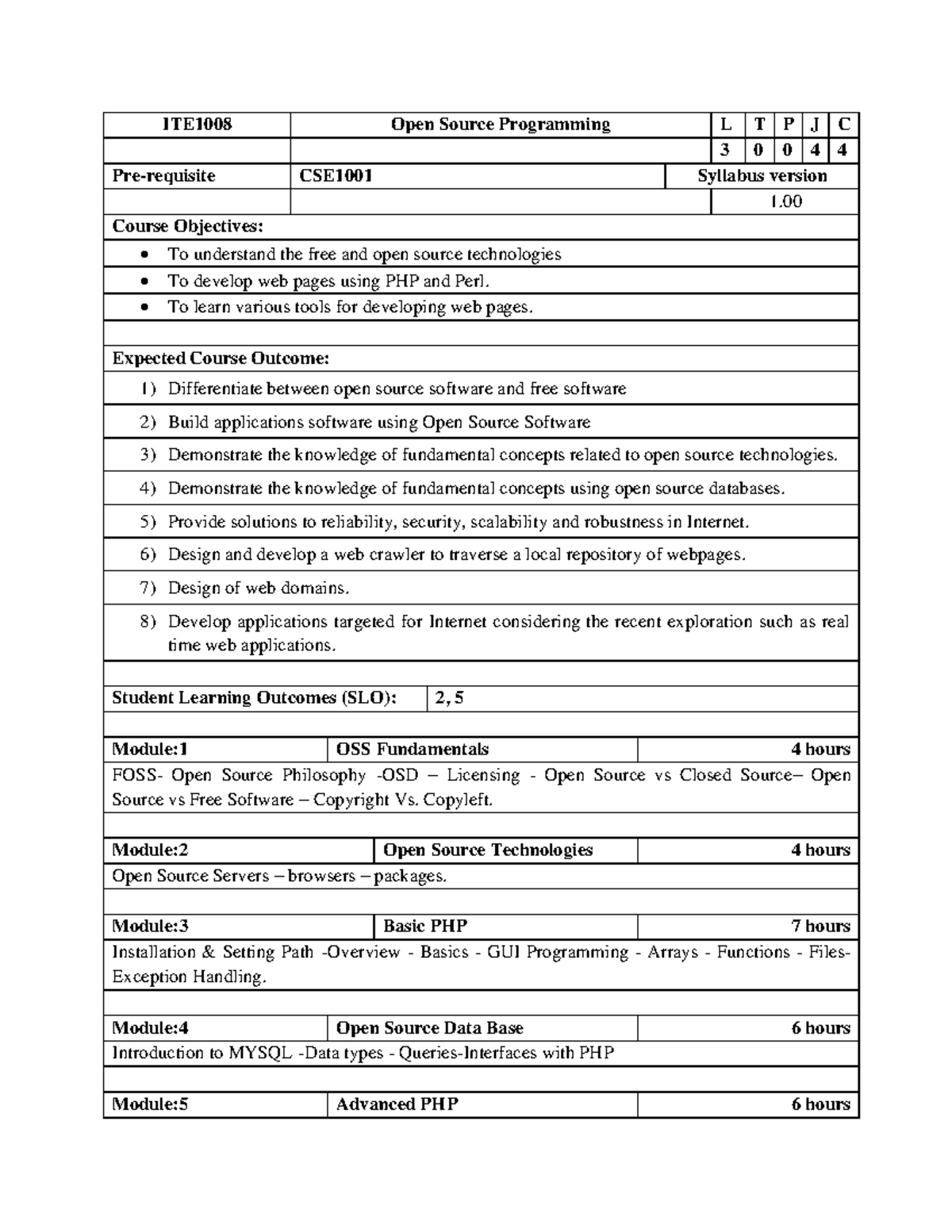 Syllabus - First - ITE1008 Open Source Programming L T P J C 3 0 0 4 4 ...