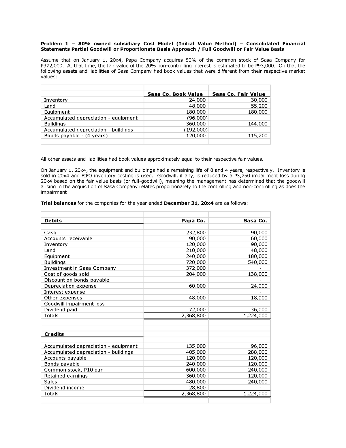 cost-vs-equity-method-impairment-loss-discussion-sasa-co-book-value